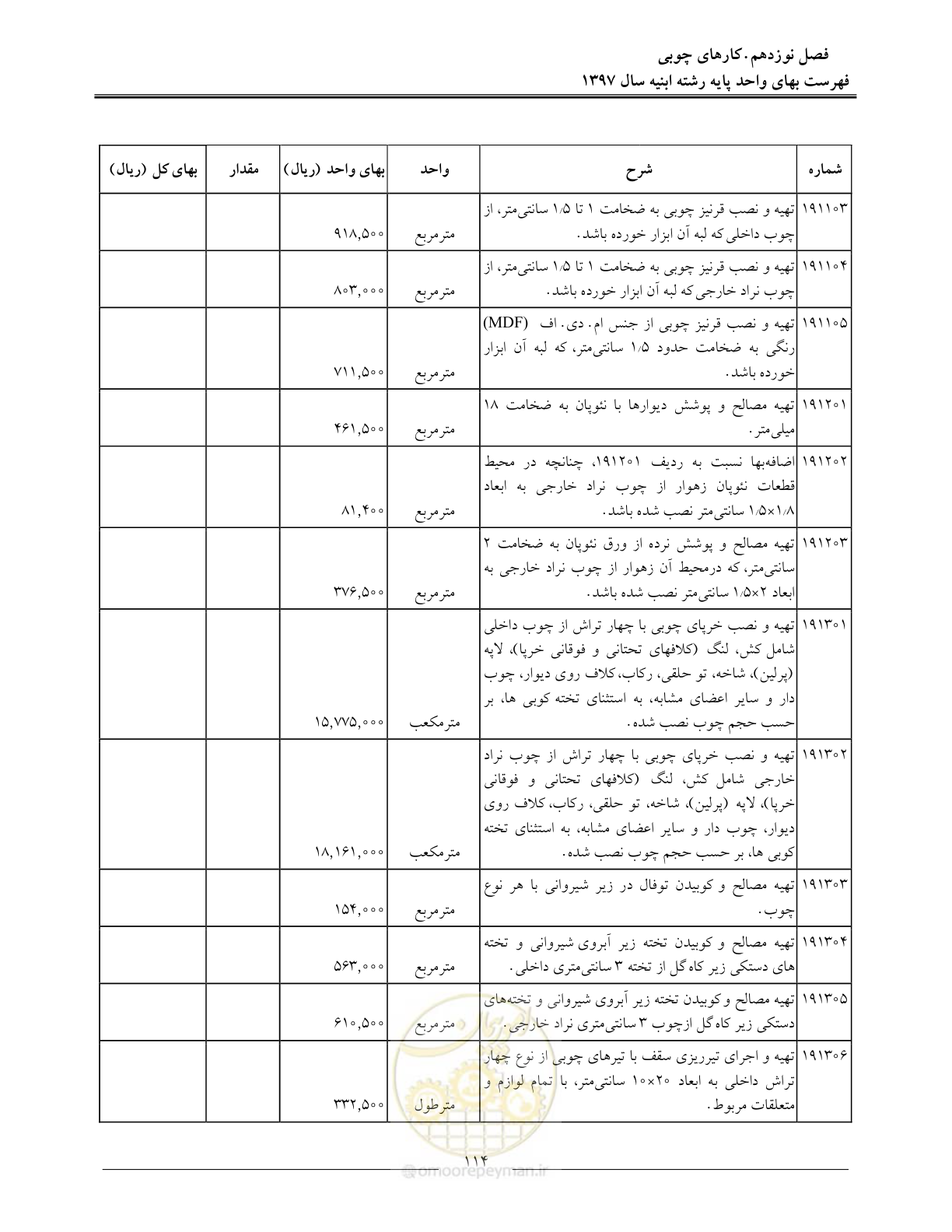 صفحه 117 از 176