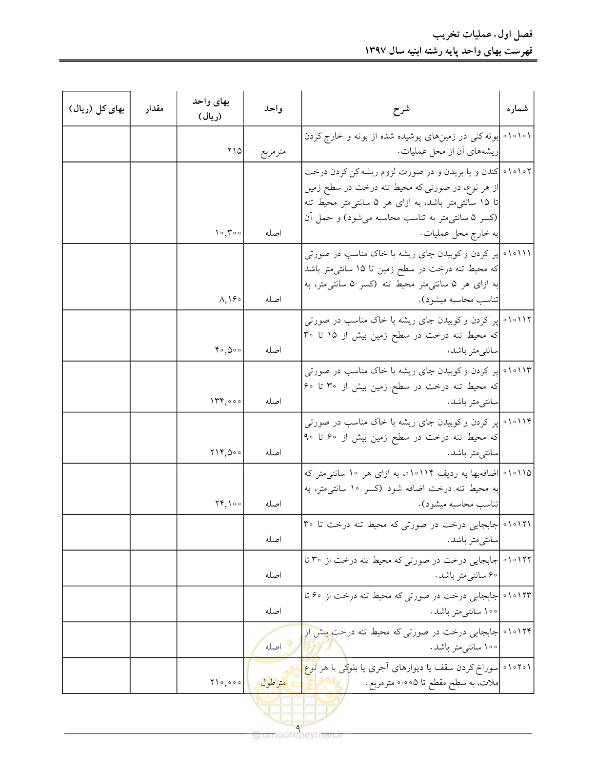 صفحه 12 از 176