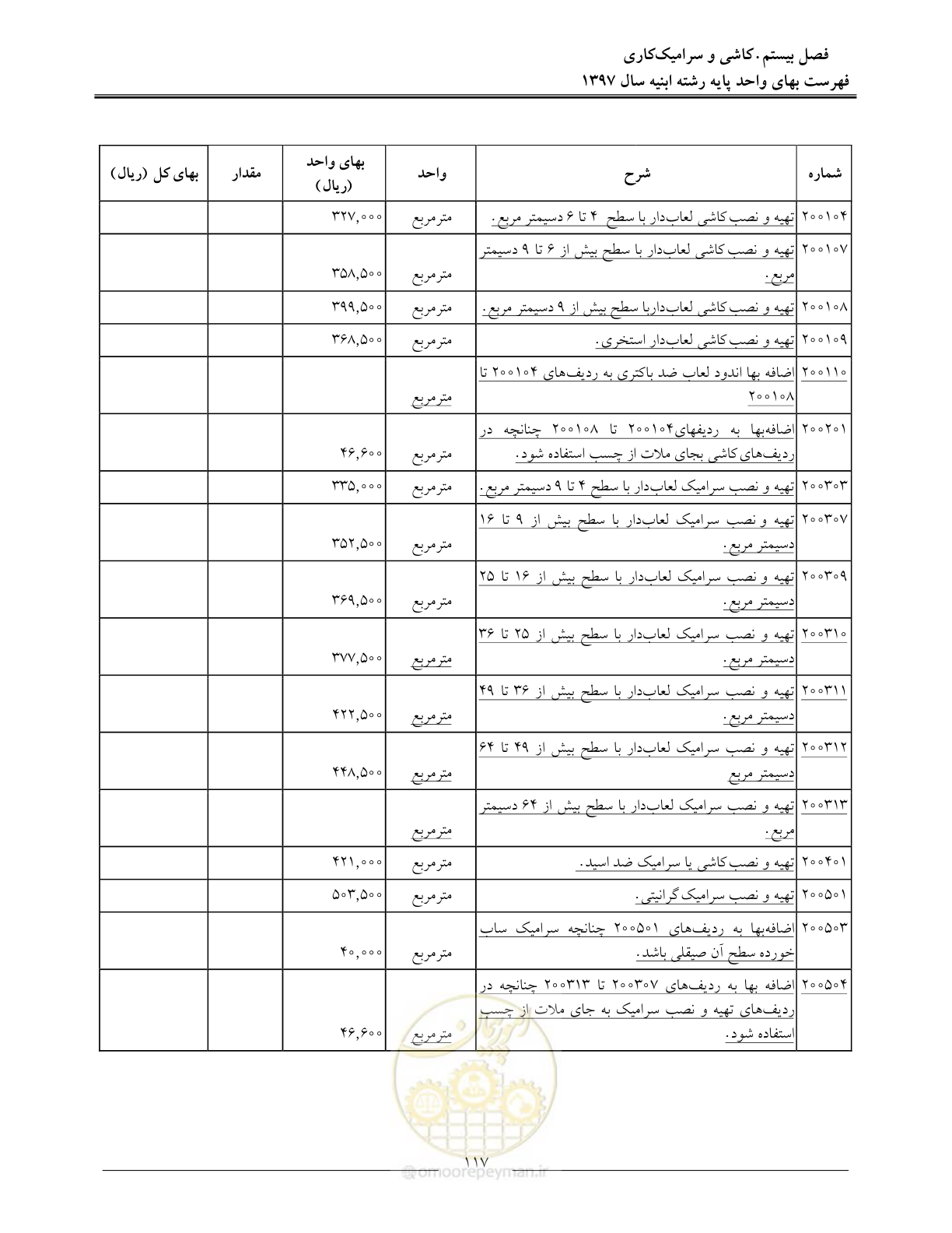 صفحه 120 از 176
