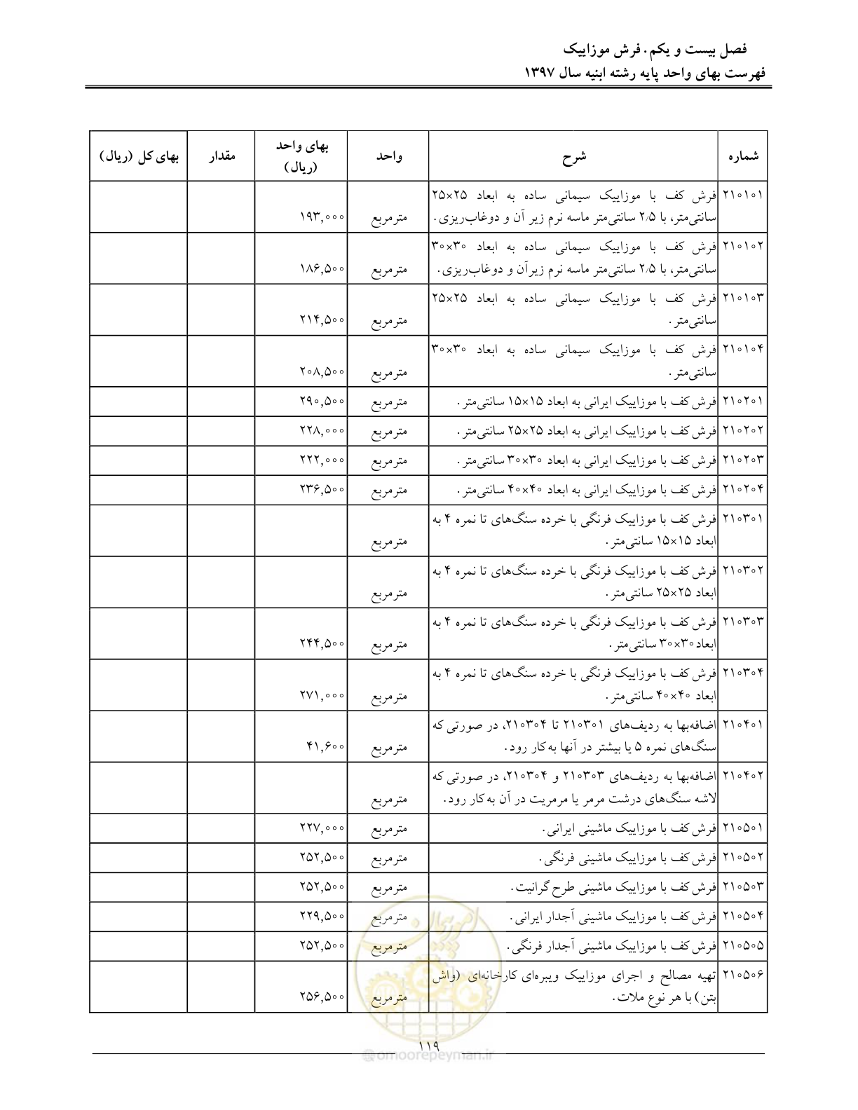 صفحه 122 از 176