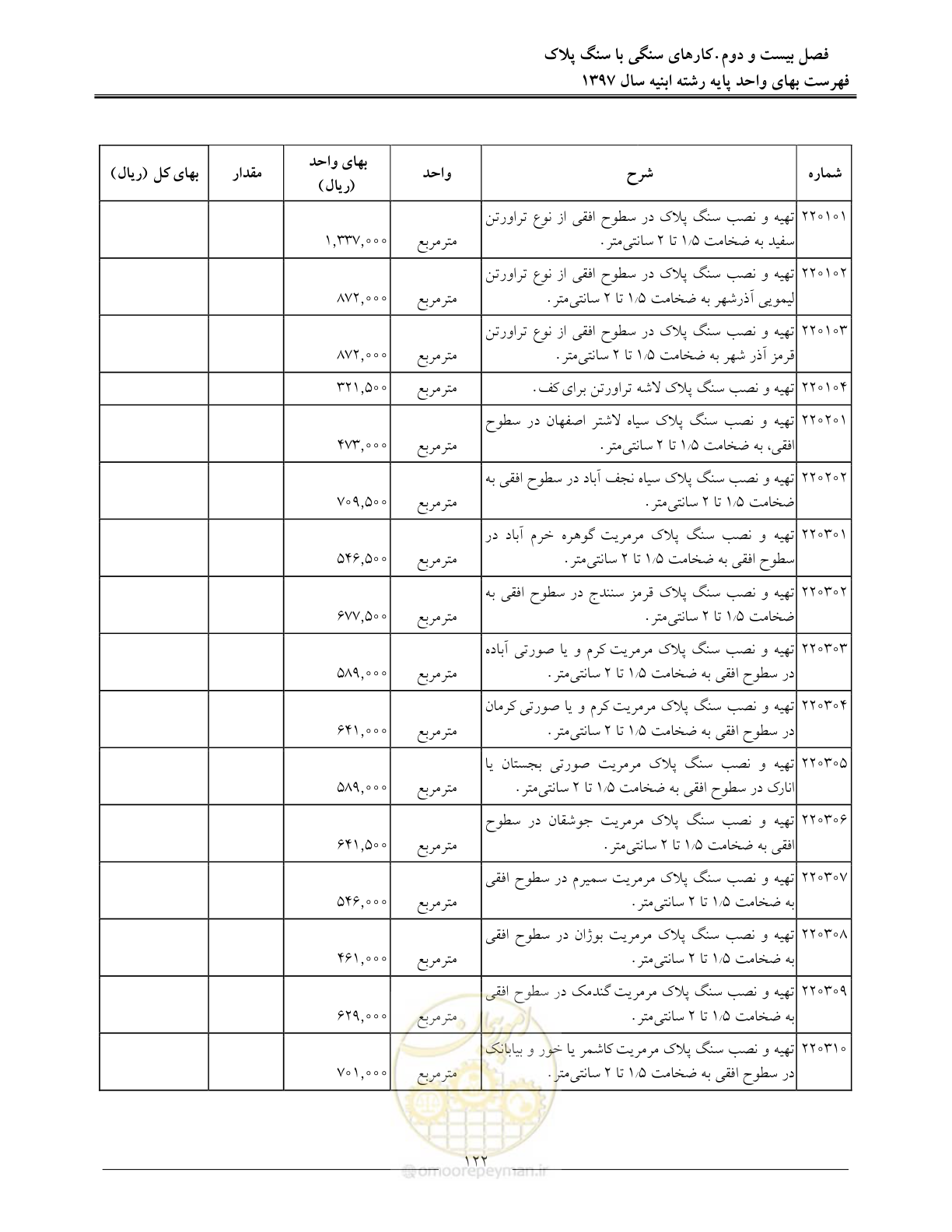 صفحه 125 از 176