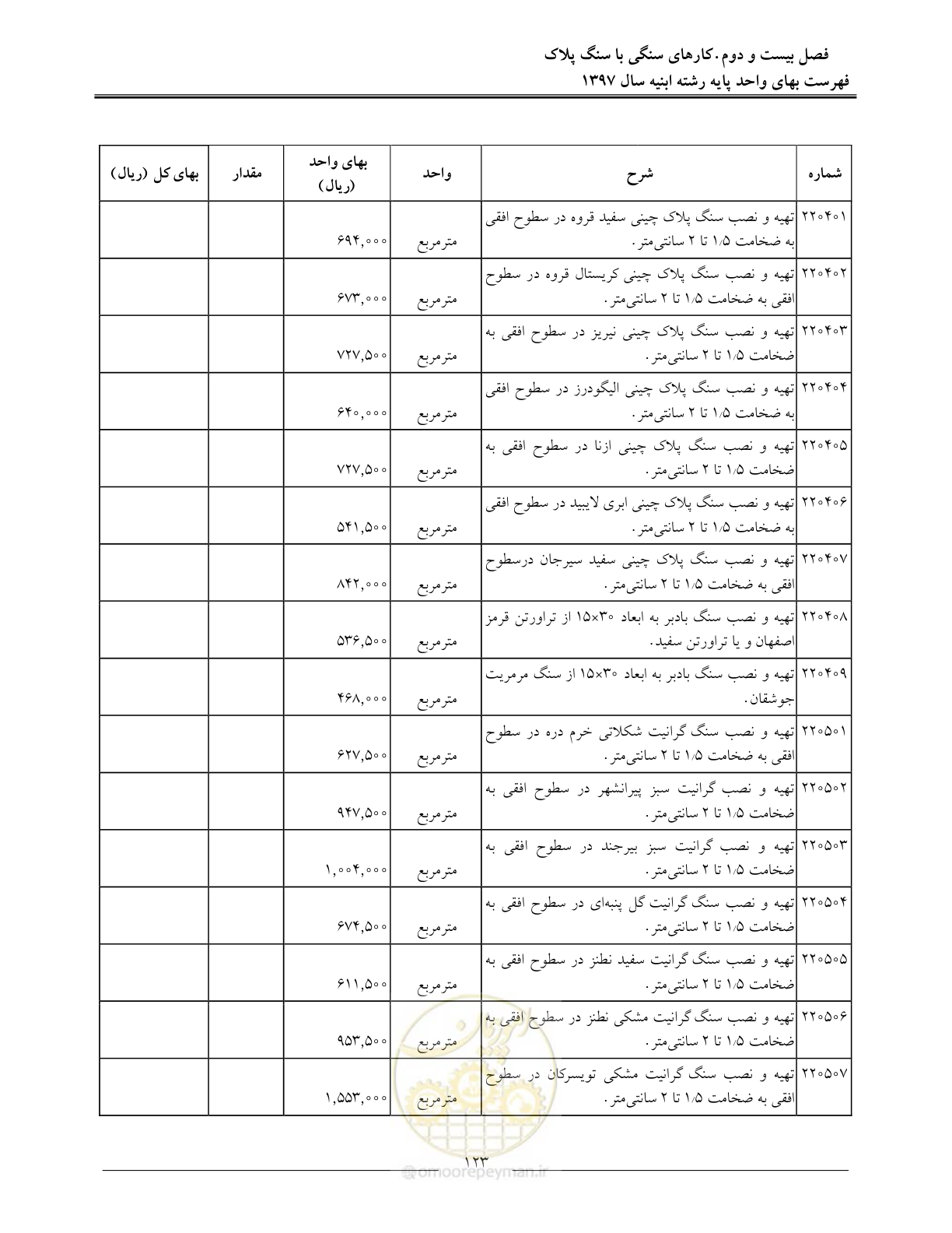 صفحه 126 از 176