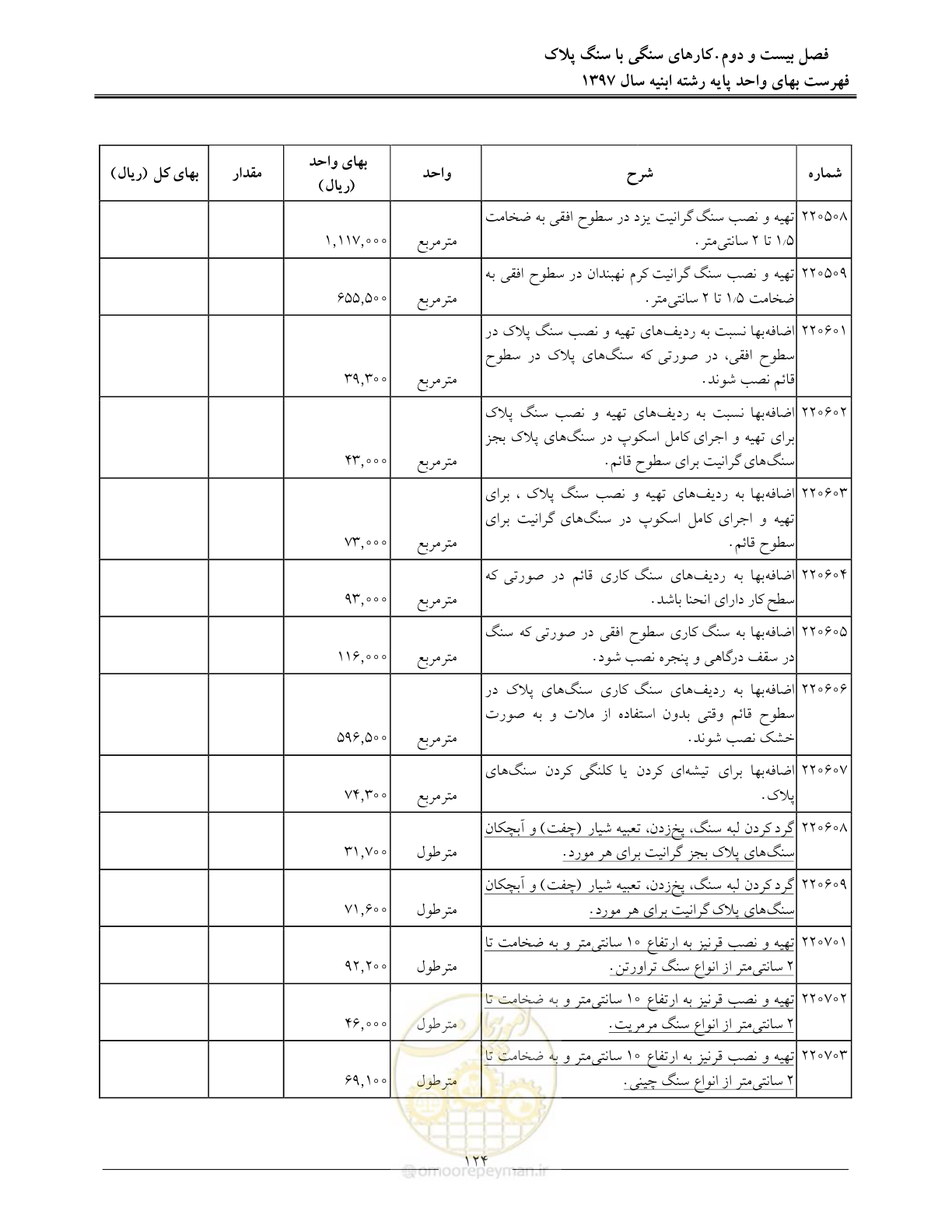 صفحه 127 از 176