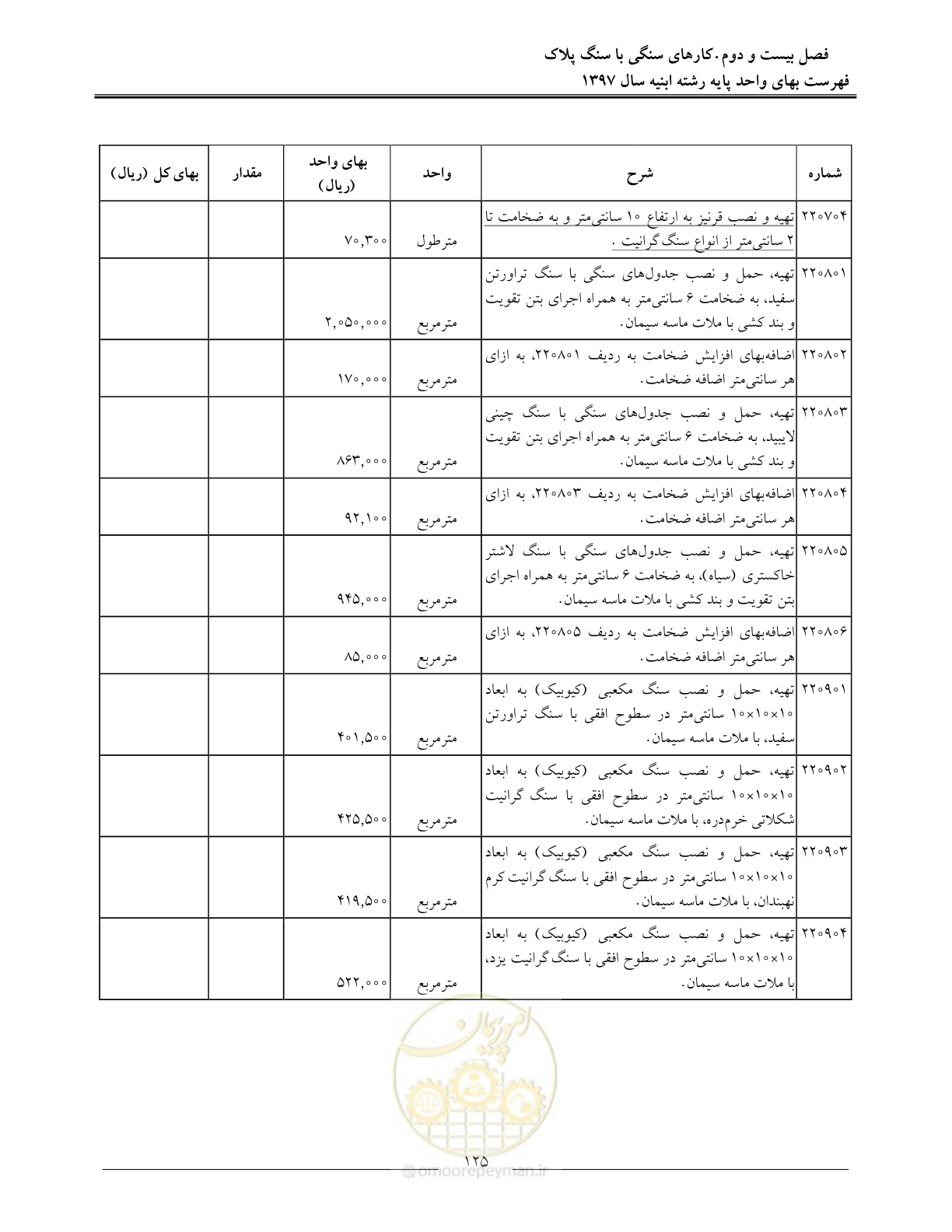صفحه 128 از 176