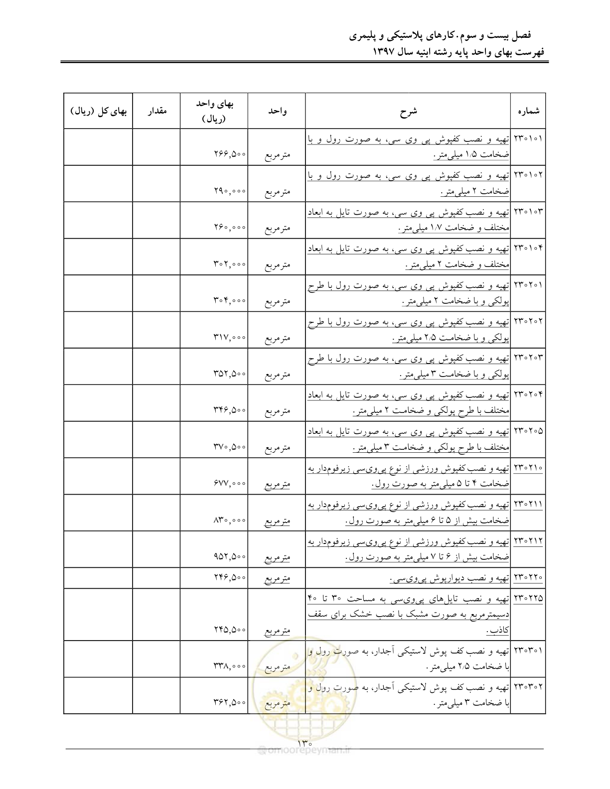 صفحه 133 از 176