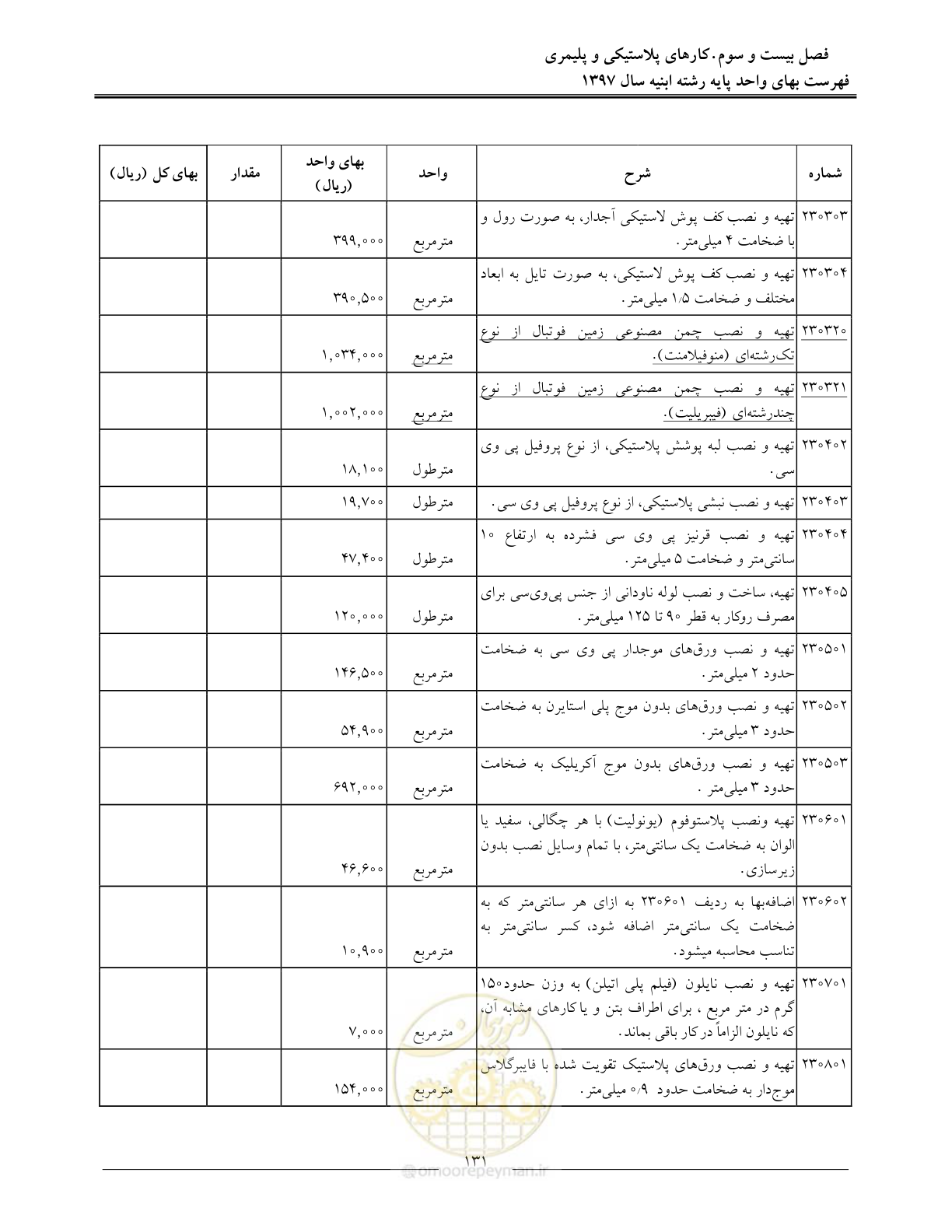صفحه 134 از 176