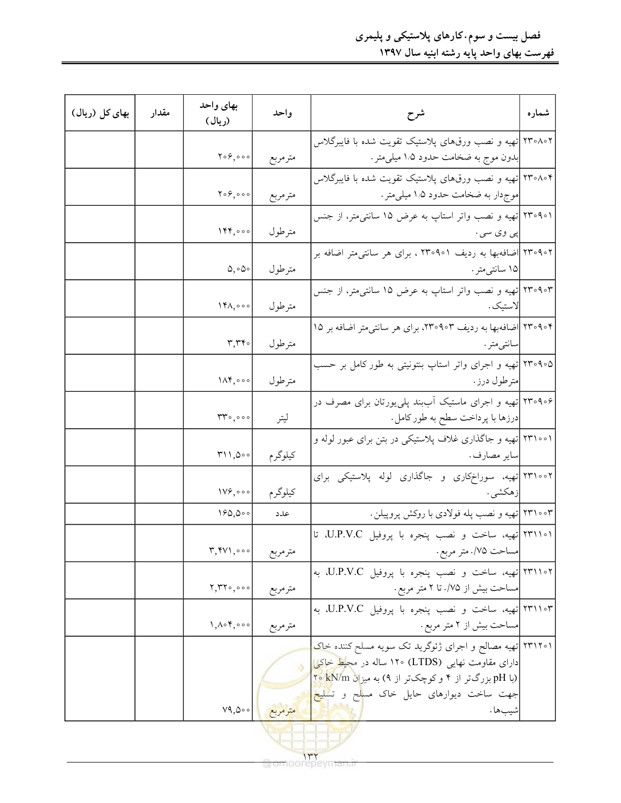 صفحه 135 از 176