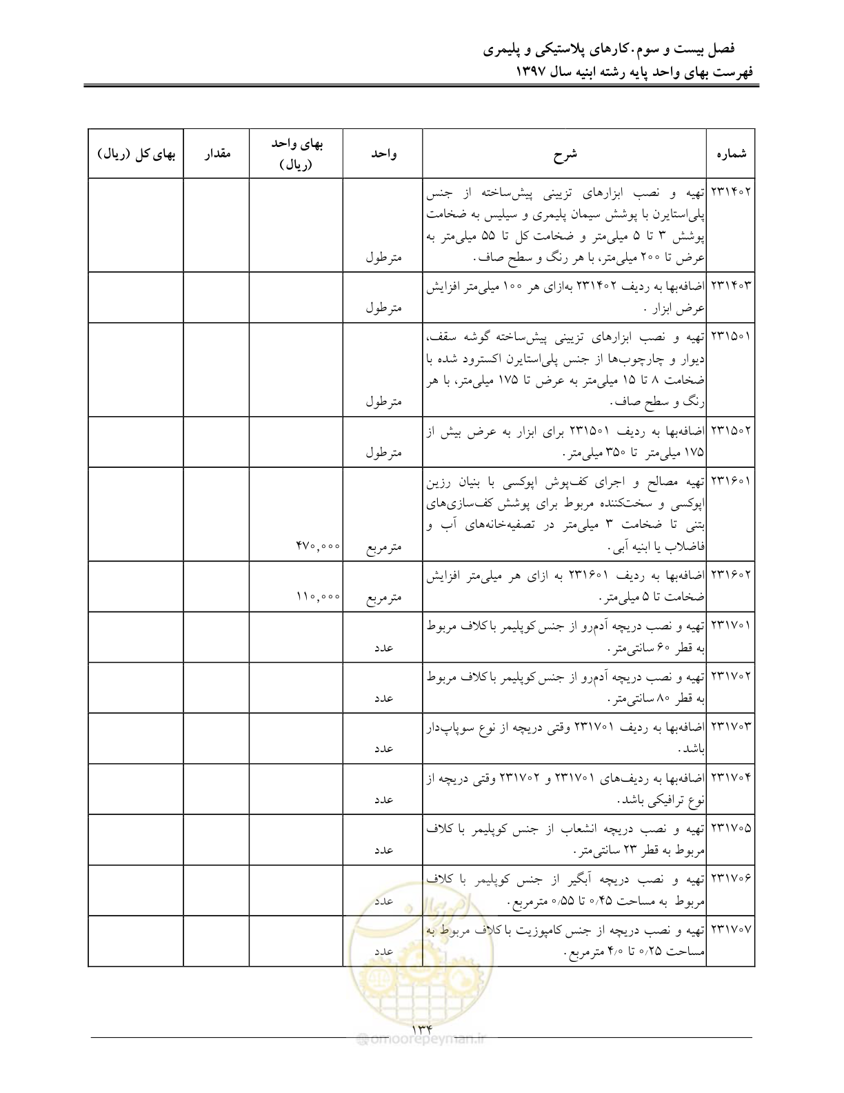 صفحه 137 از 176
