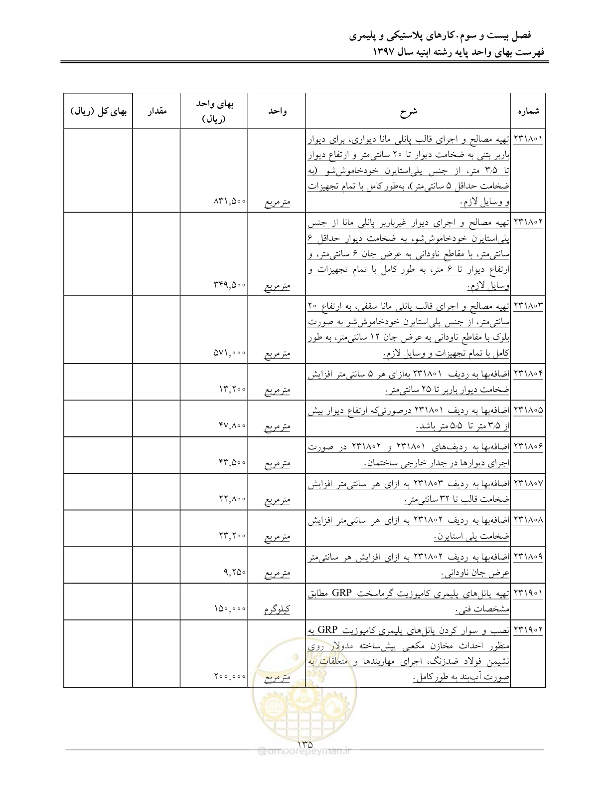 صفحه 138 از 176