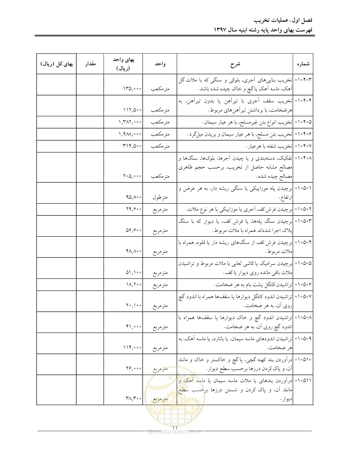 صفحه 14 از 176
