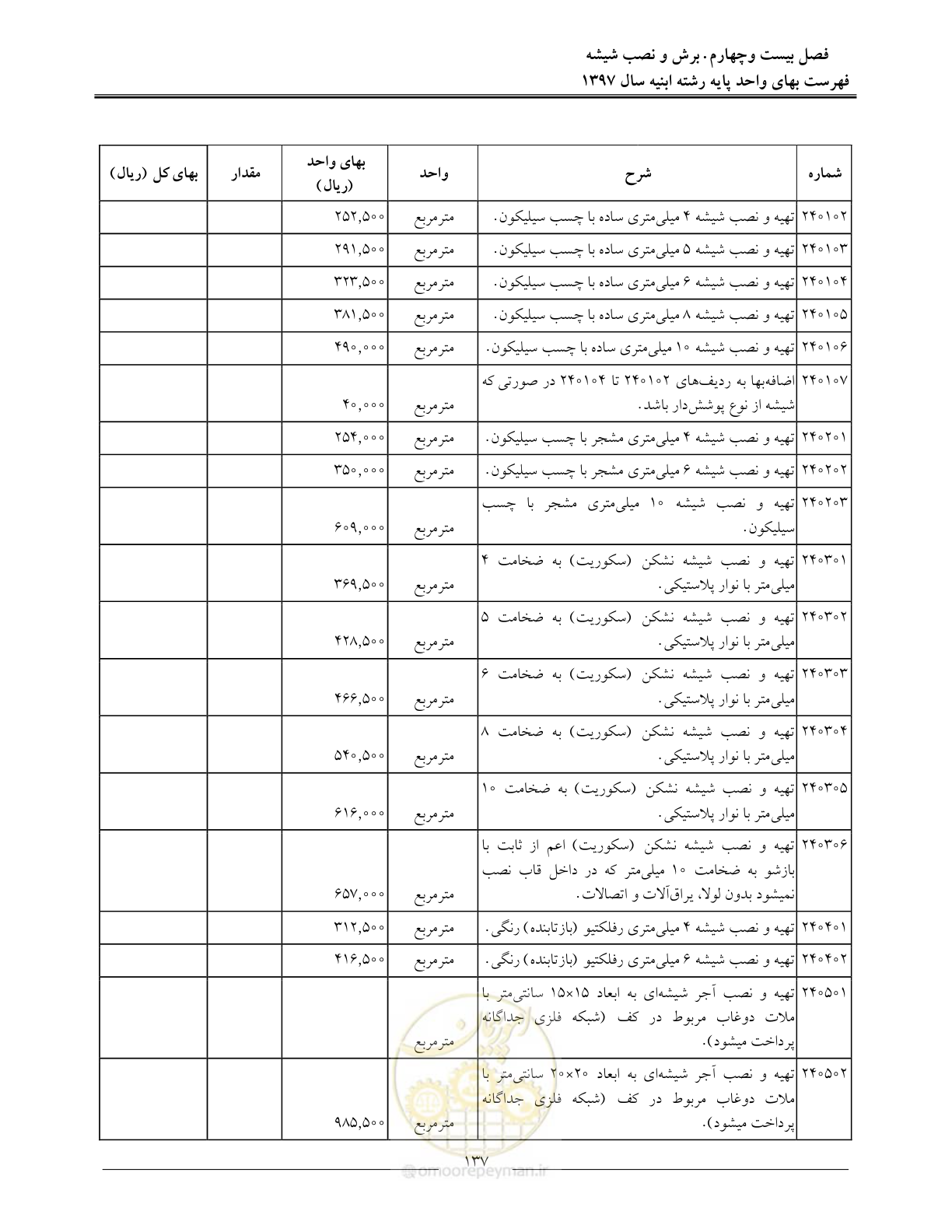 صفحه 140 از 176