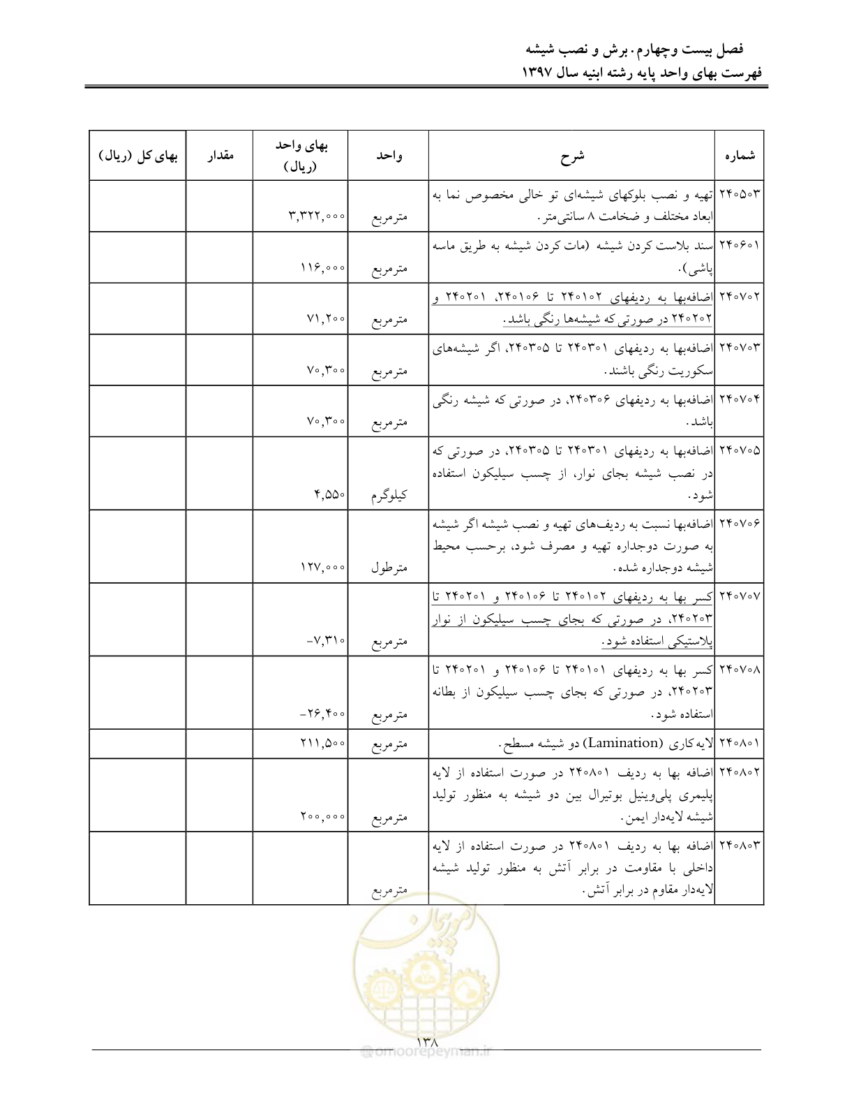 صفحه 141 از 176
