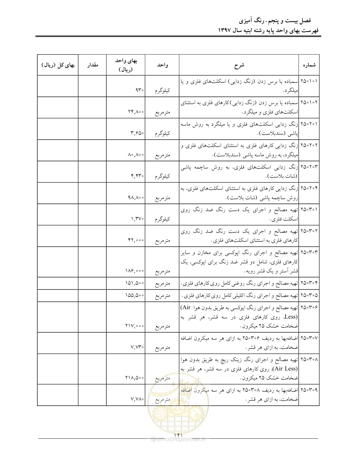صفحه 144 از 176