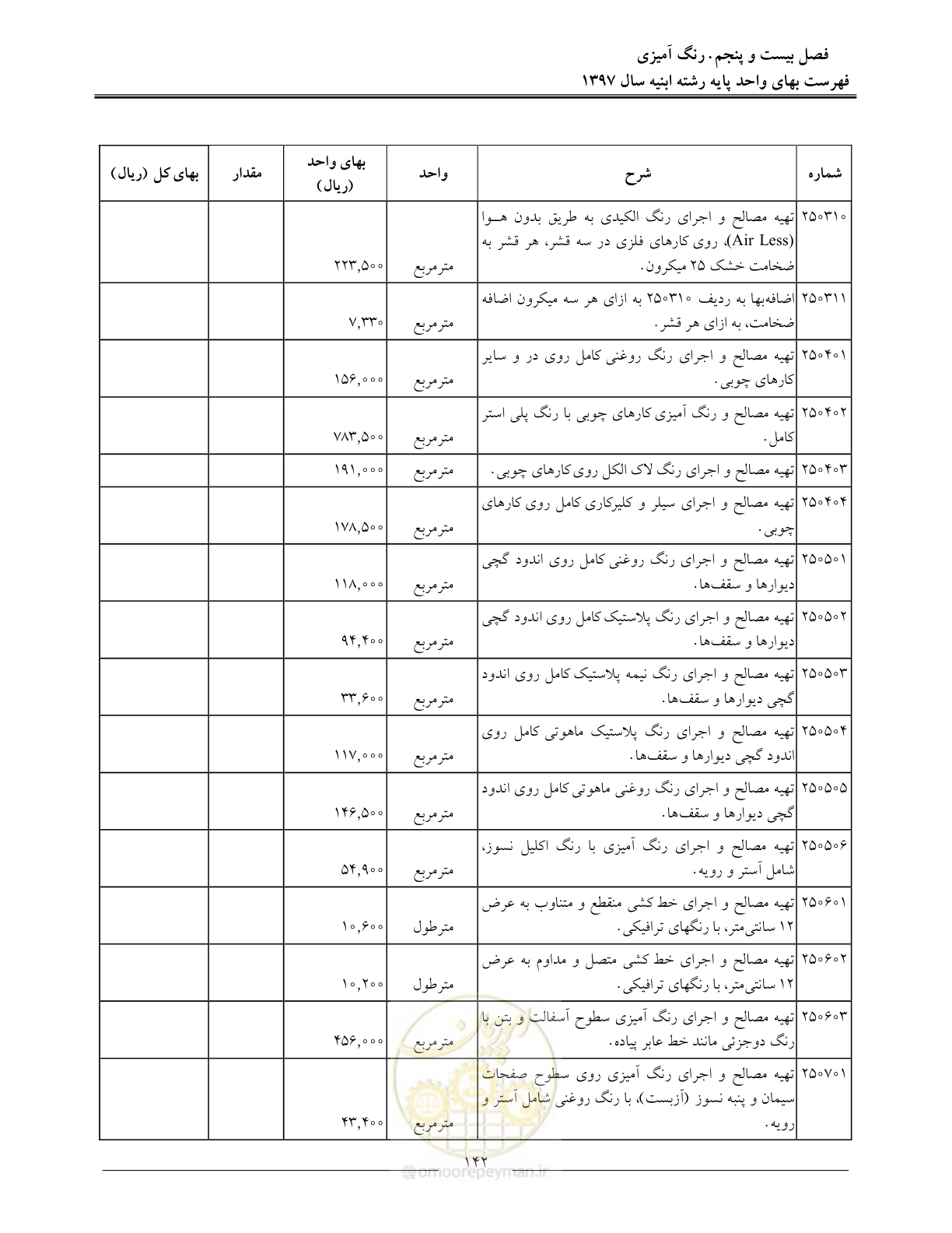صفحه 145 از 176