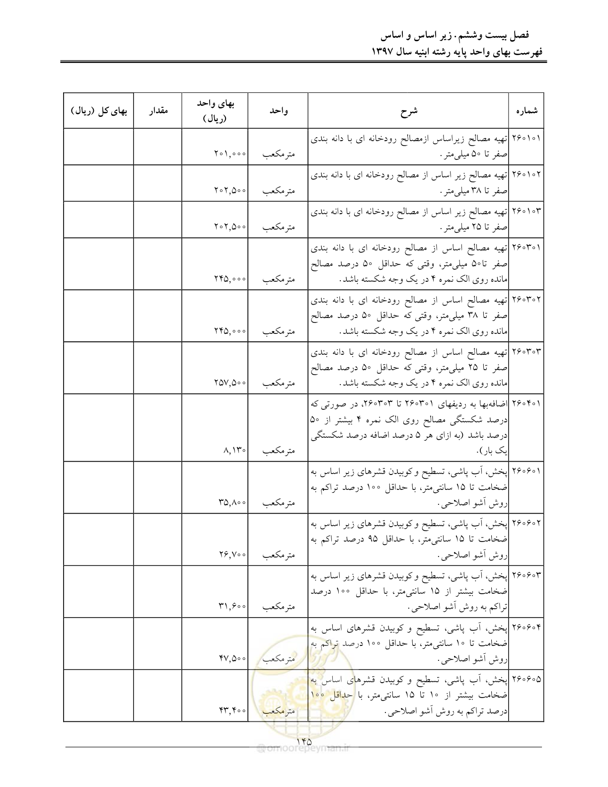 صفحه 148 از 176
