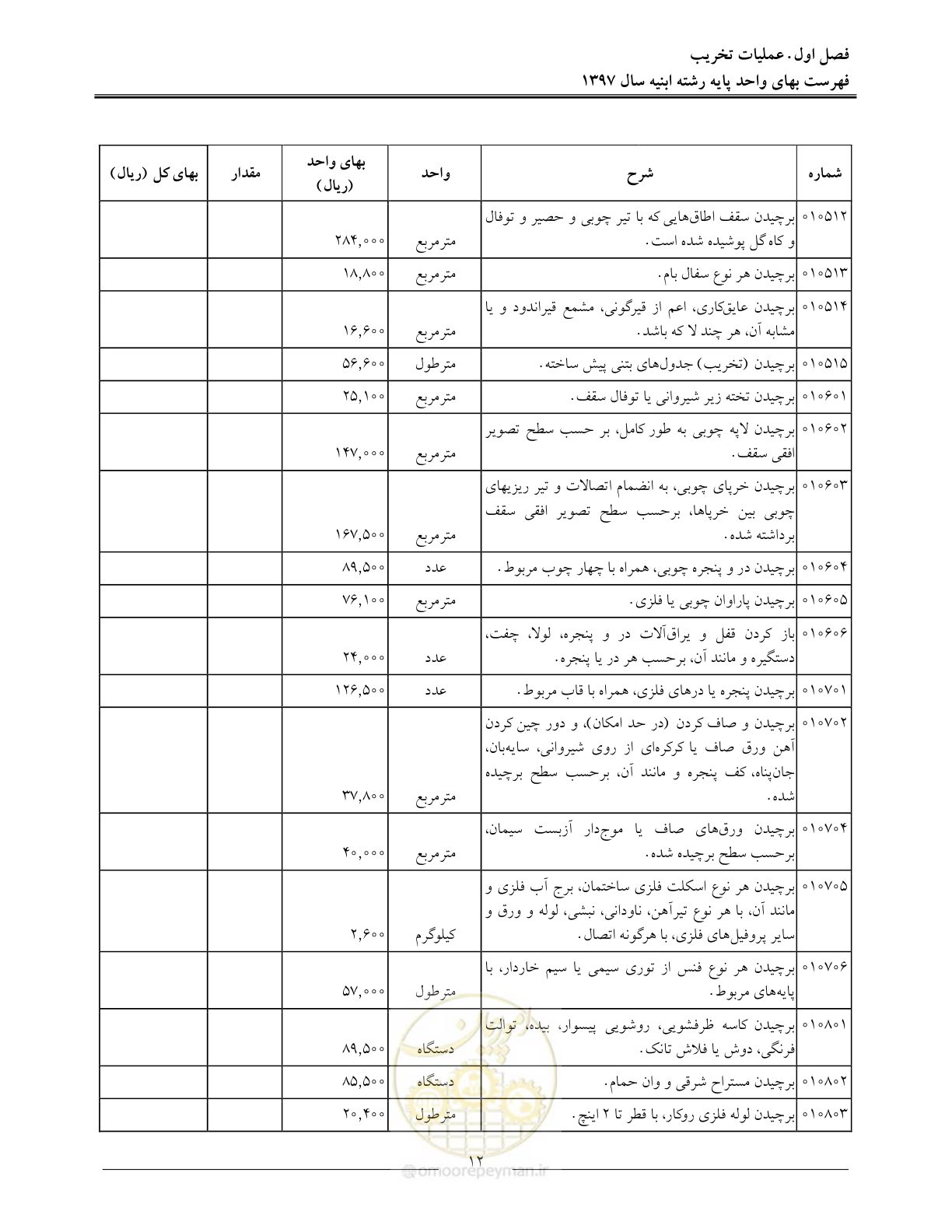 صفحه 15 از 176