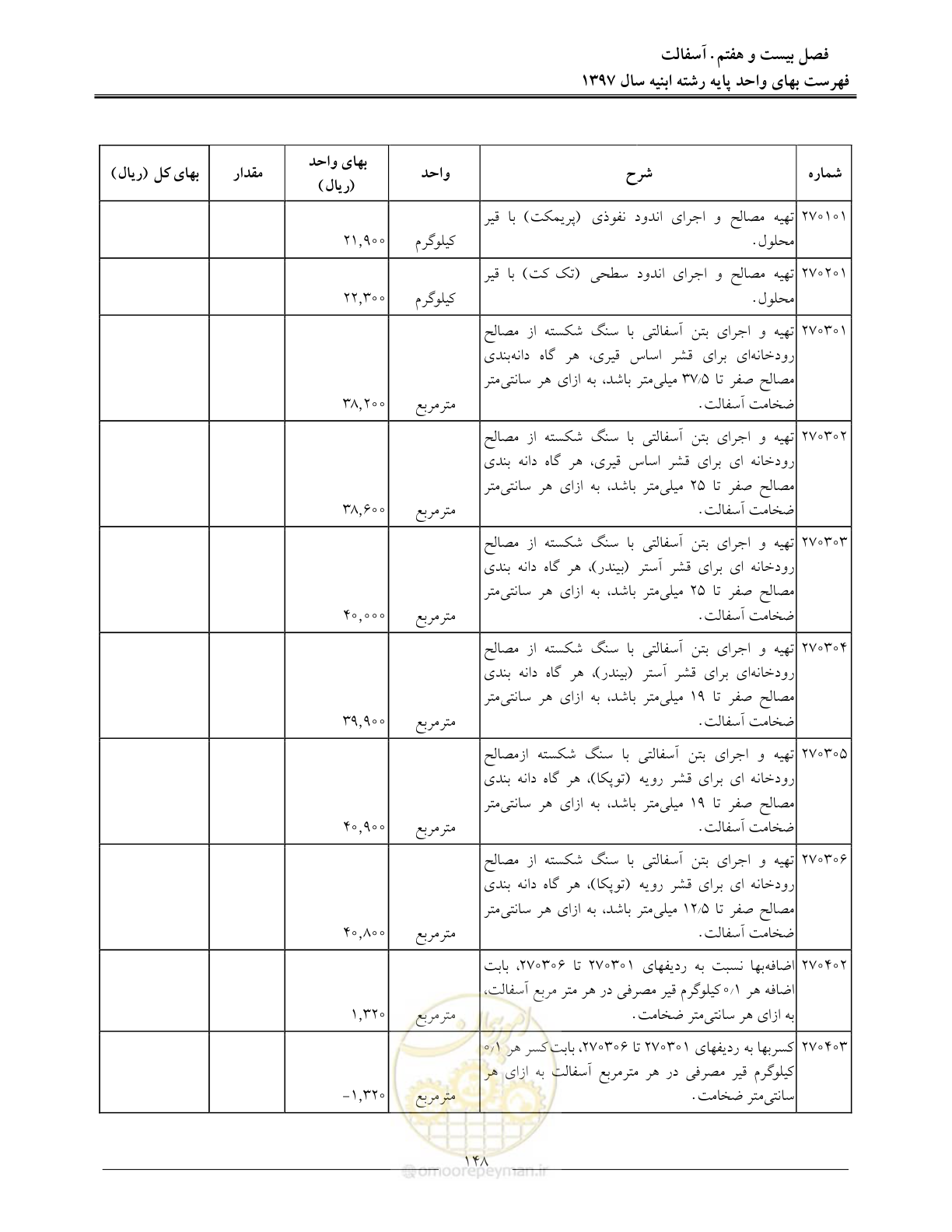 صفحه 151 از 176