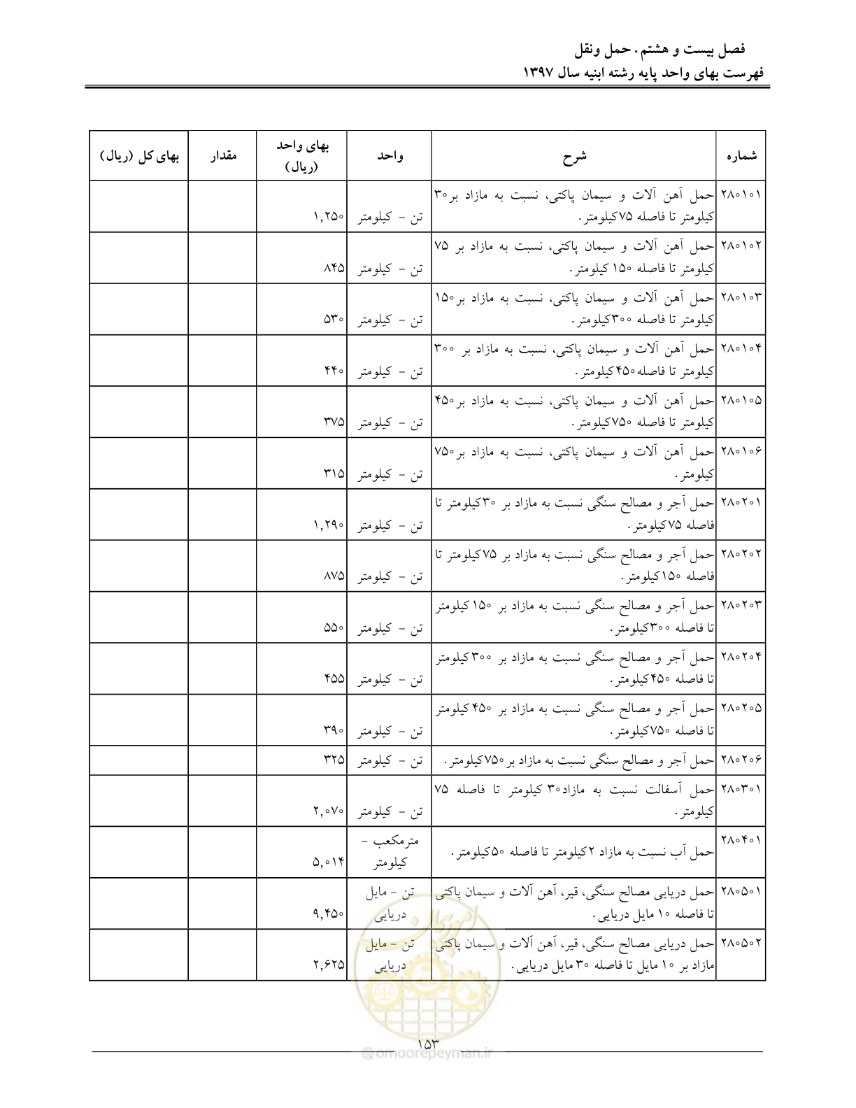 صفحه 156 از 176