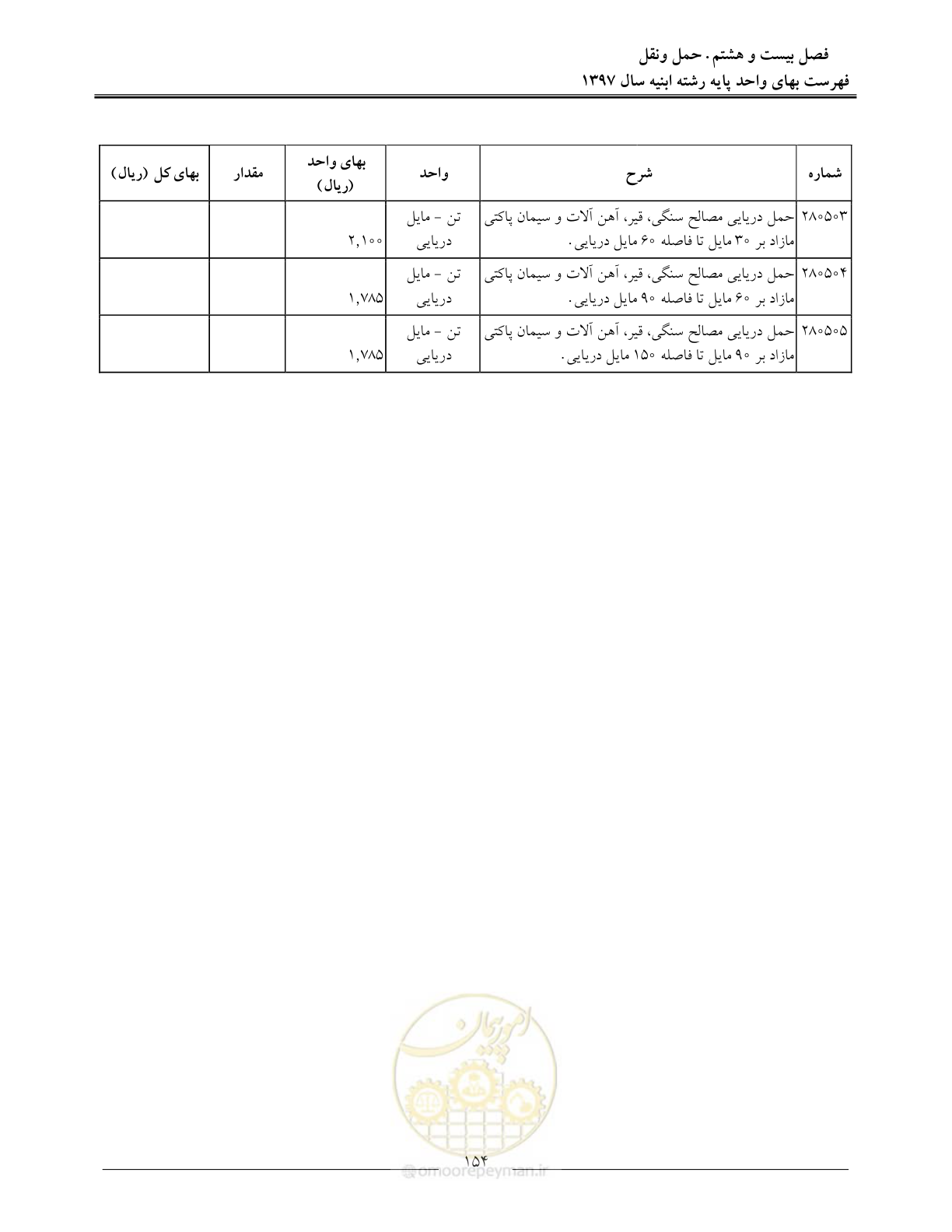 صفحه 157 از 176