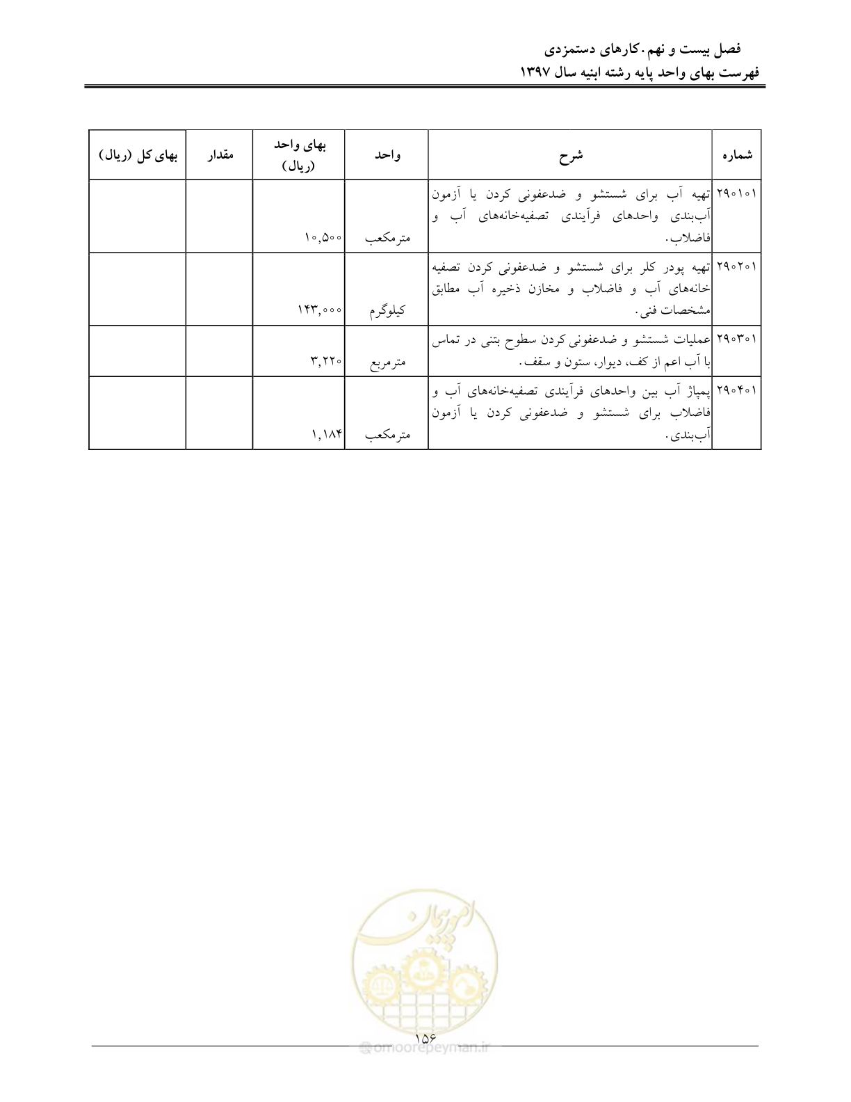 صفحه 159 از 176