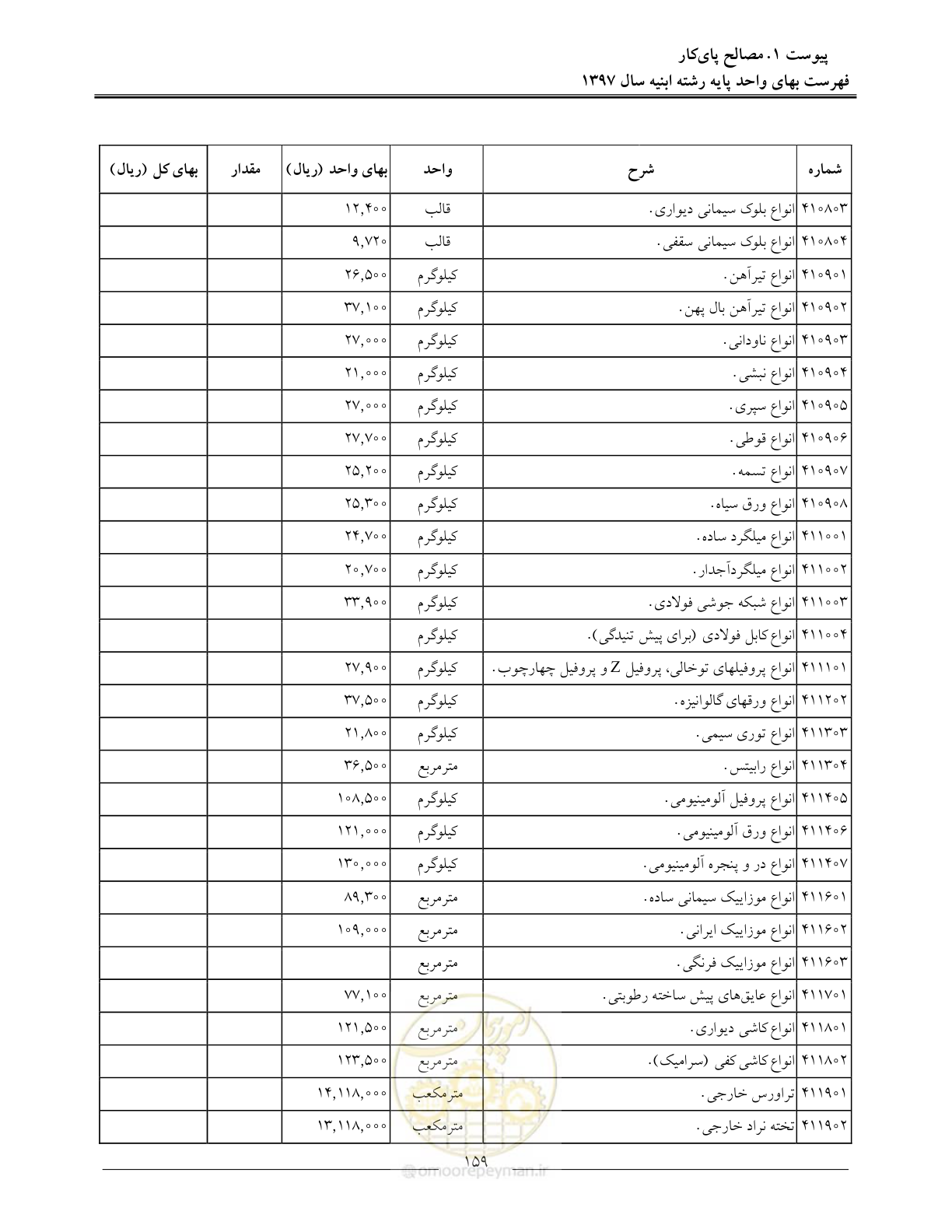 صفحه 162 از 176