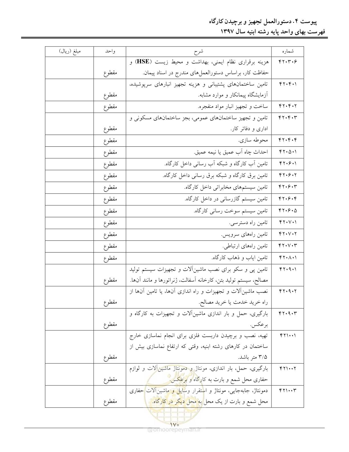 صفحه 173 از 176