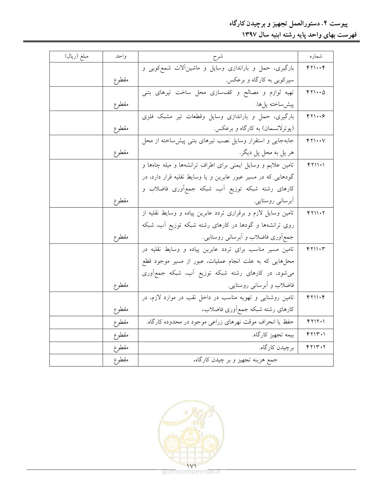 صفحه 174 از 176
