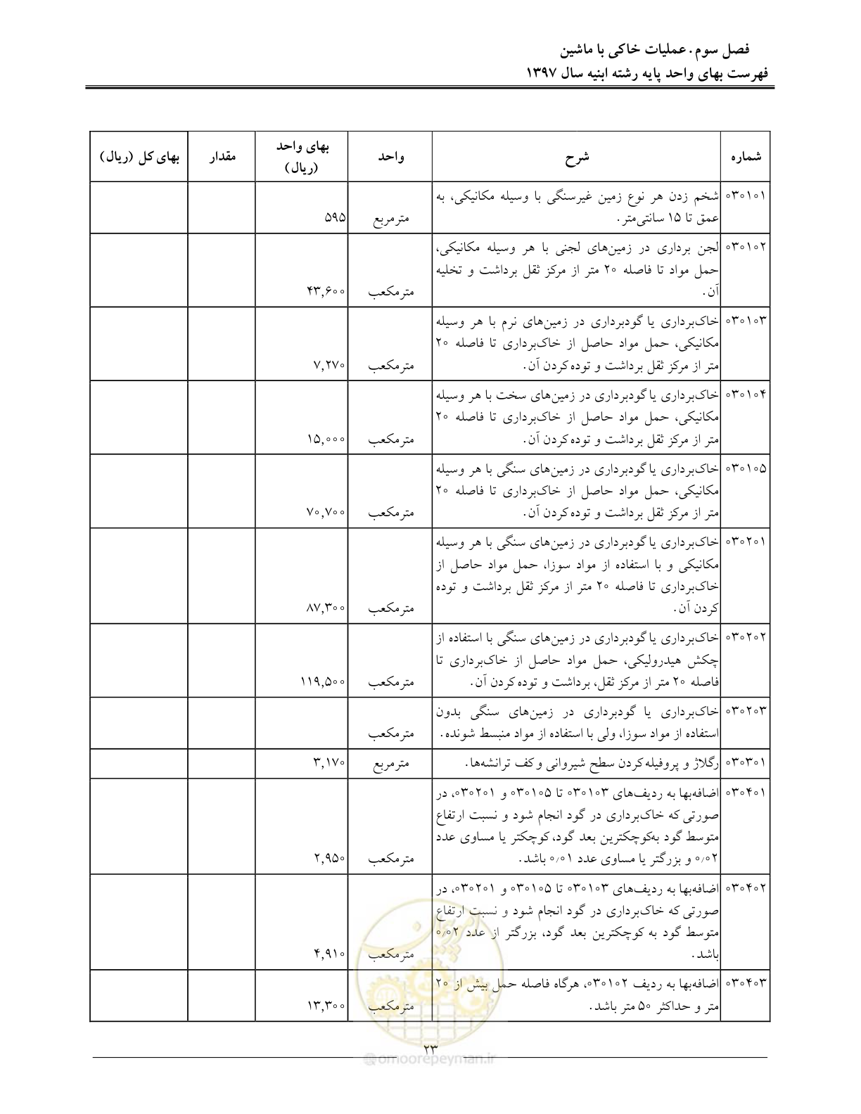 صفحه 26 از 176