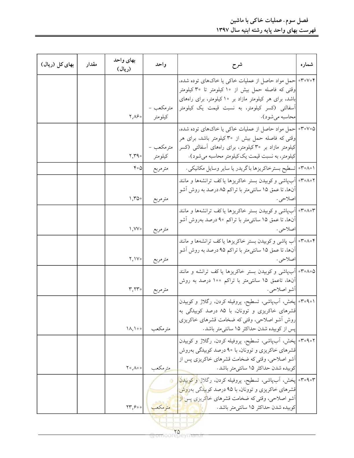 صفحه 28 از 176