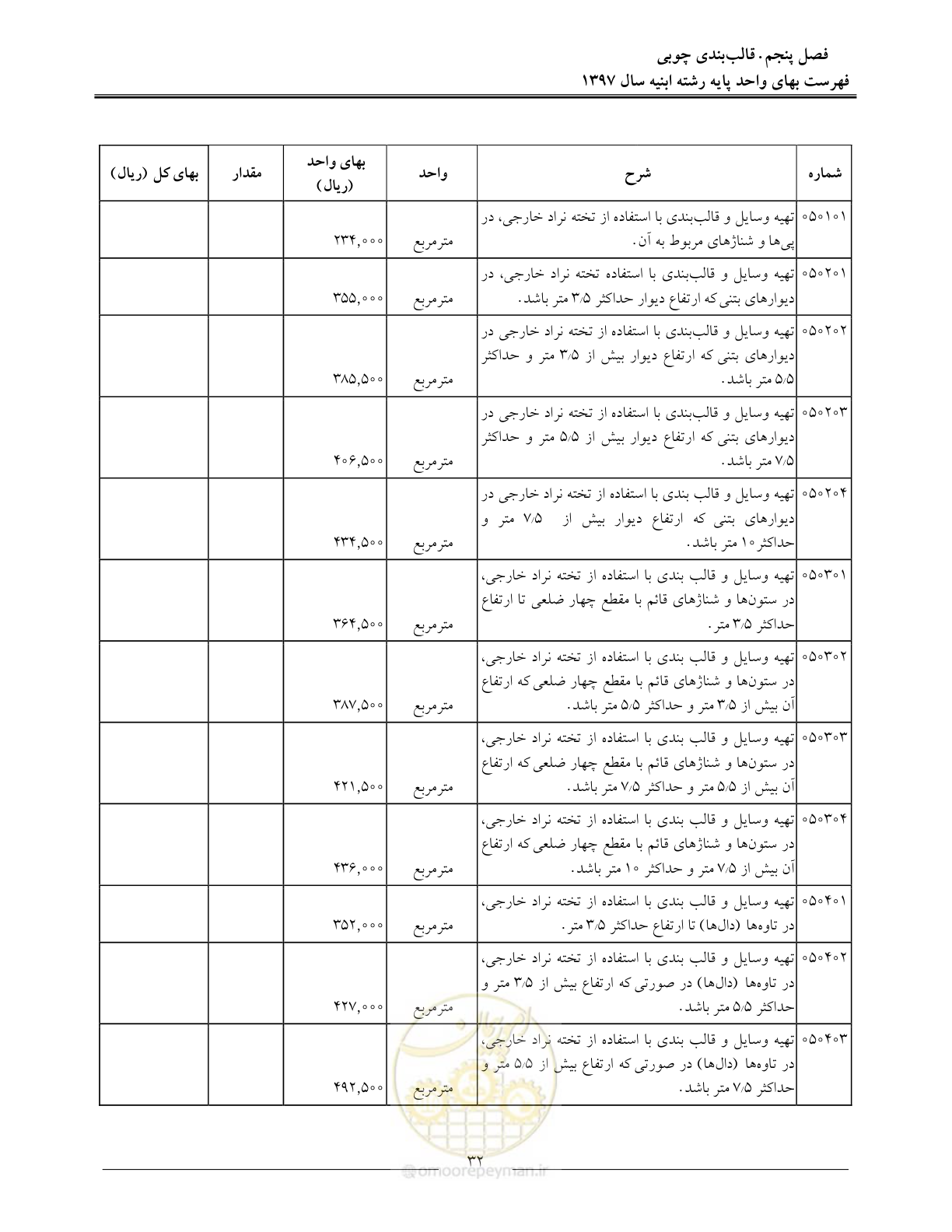 صفحه 35 از 176