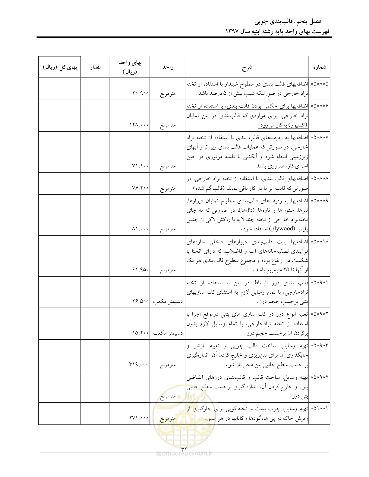 صفحه 37 از 176