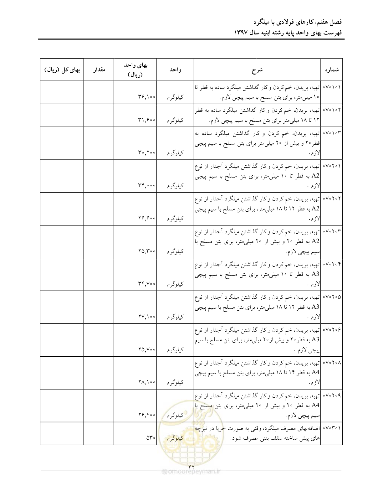 صفحه 45 از 176