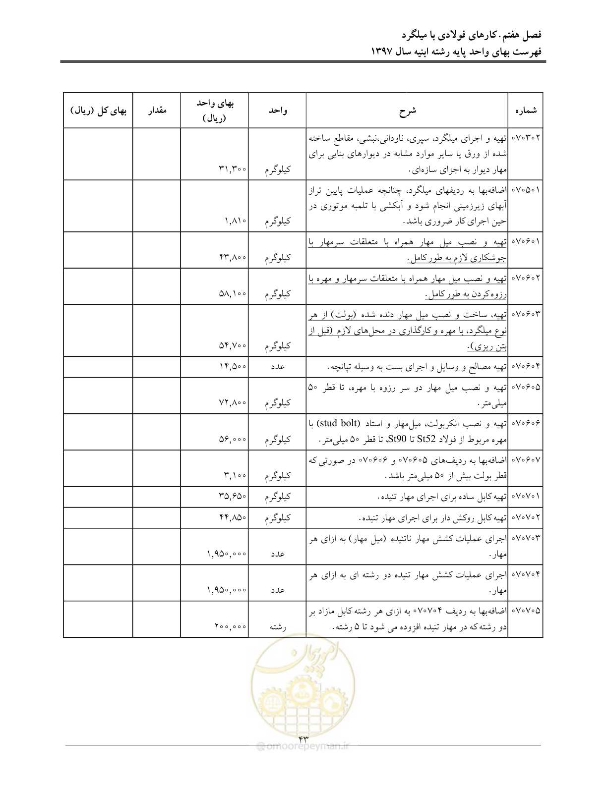 صفحه 46 از 176