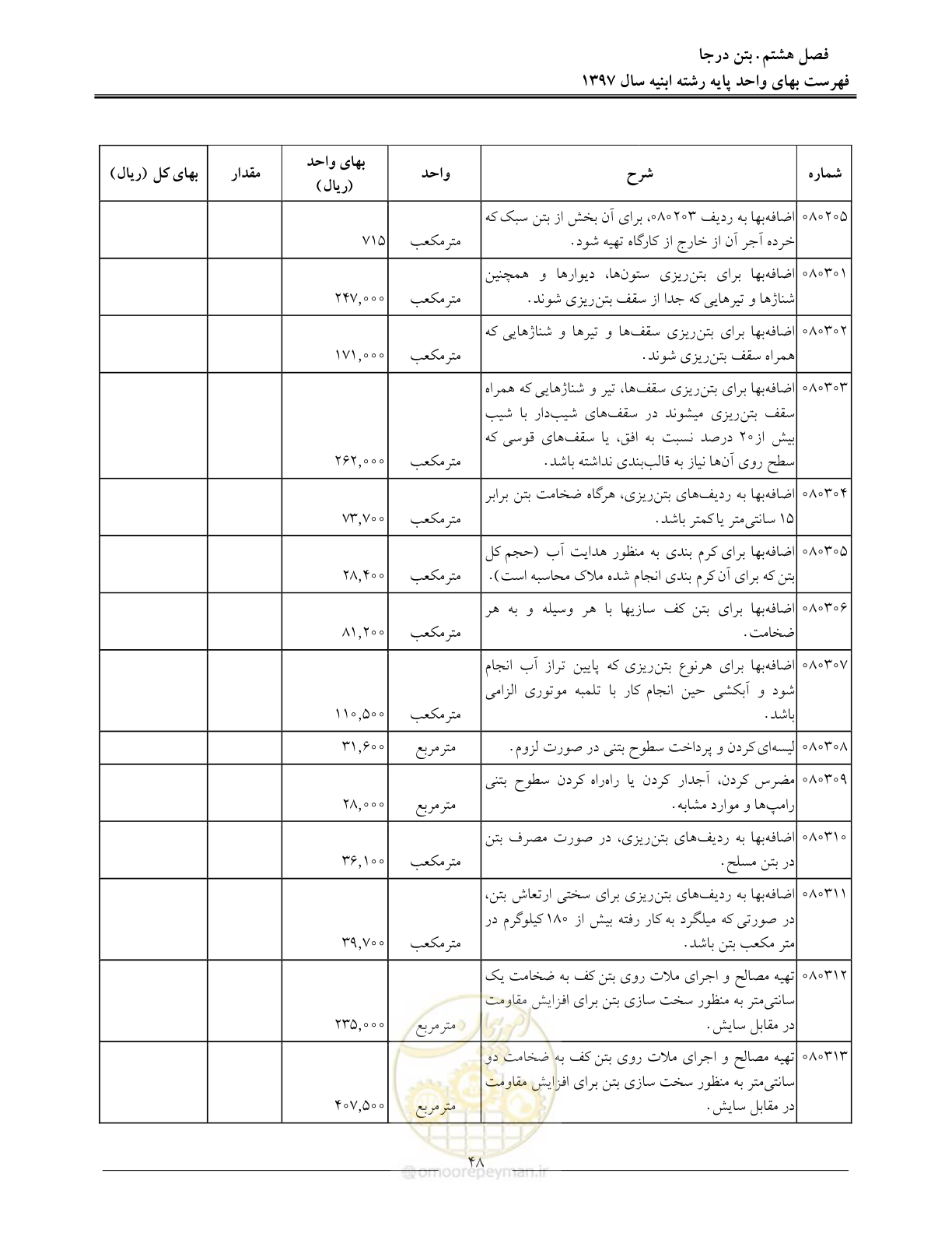 صفحه 51 از 176