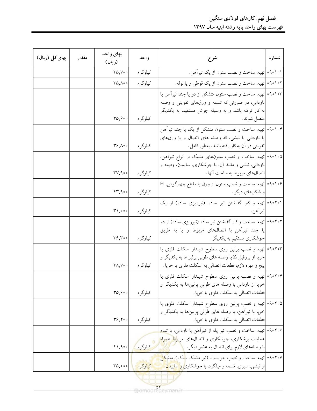 صفحه 57 از 176