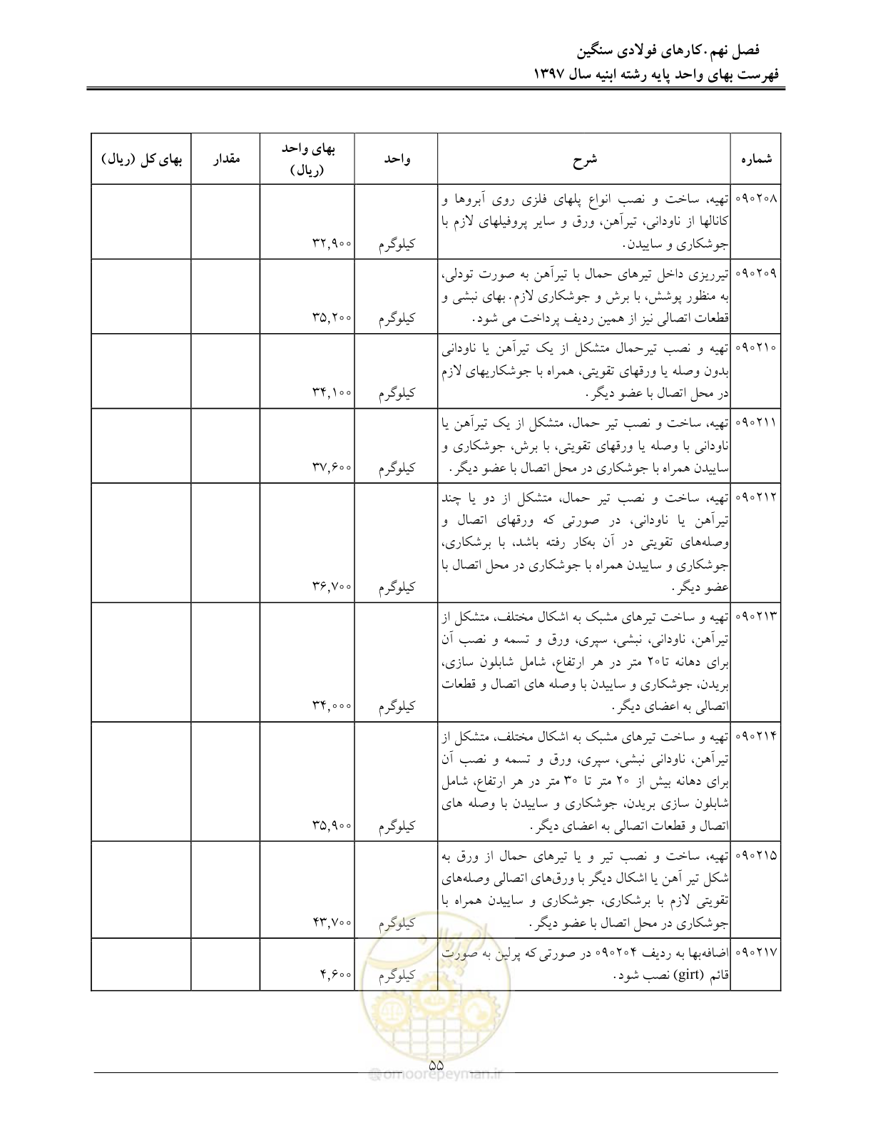 صفحه 58 از 176