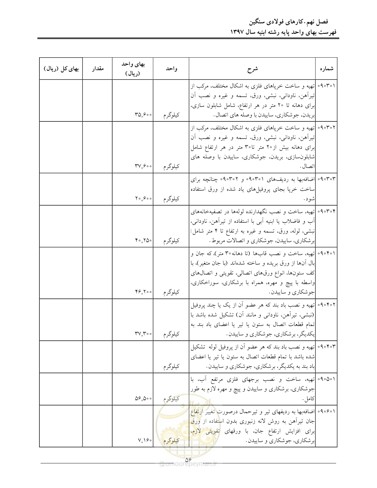 صفحه 59 از 176