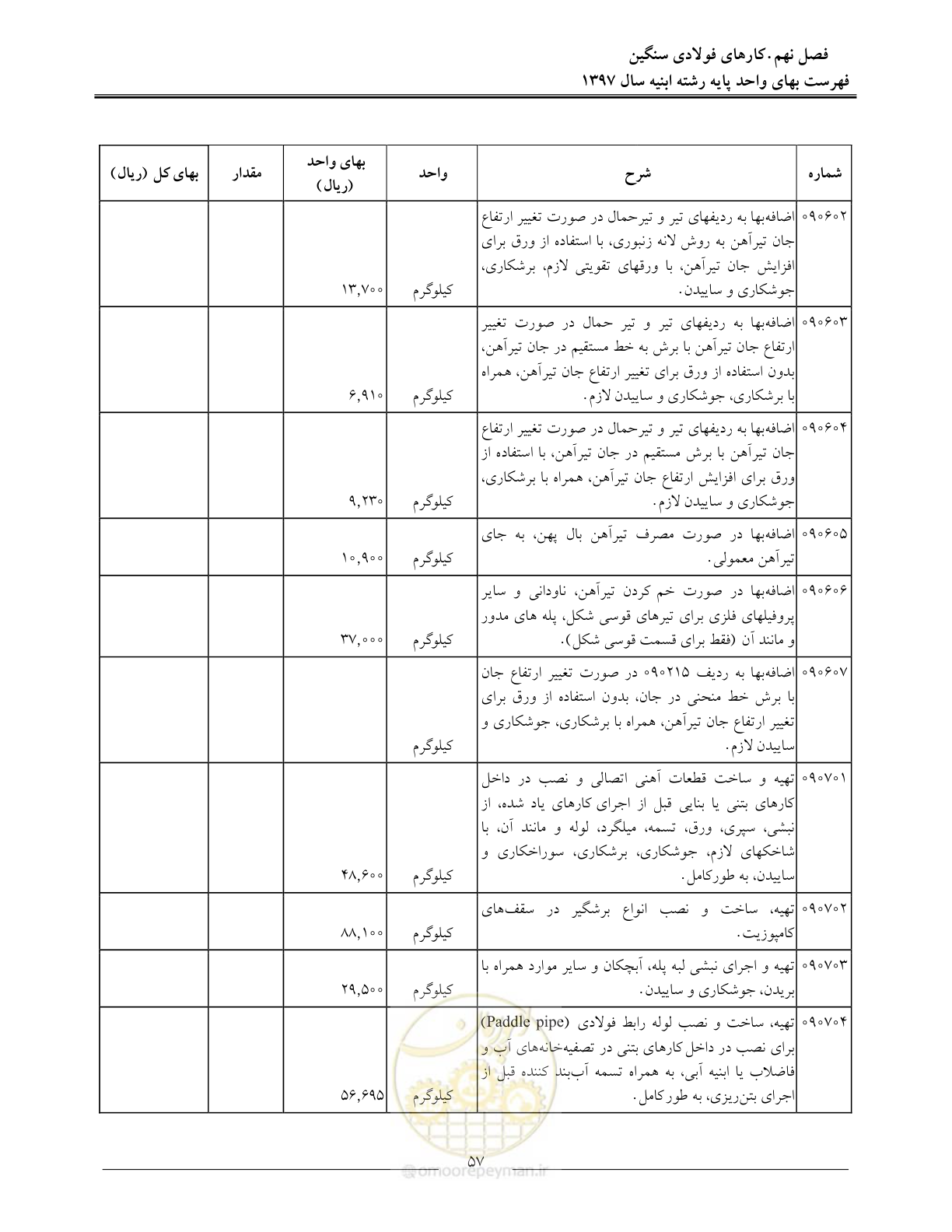 صفحه 60 از 176