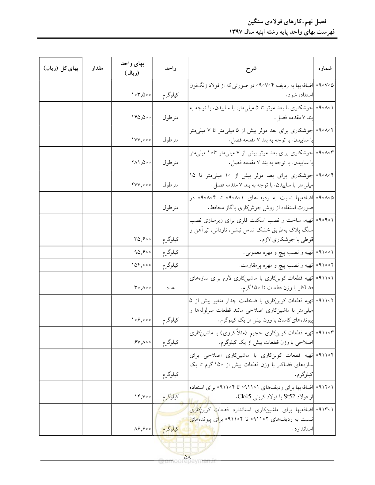 صفحه 61 از 176