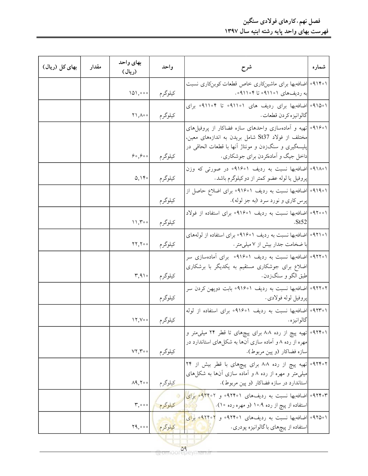 صفحه 62 از 176