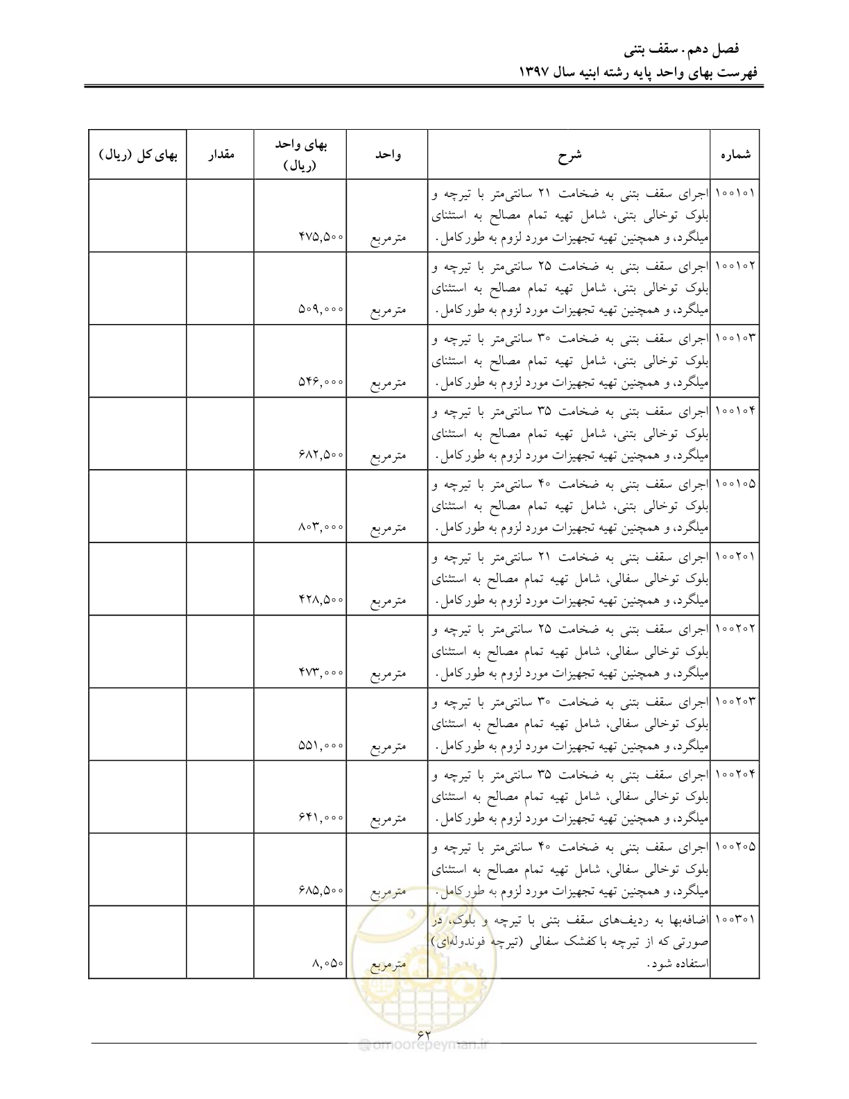 صفحه 65 از 176