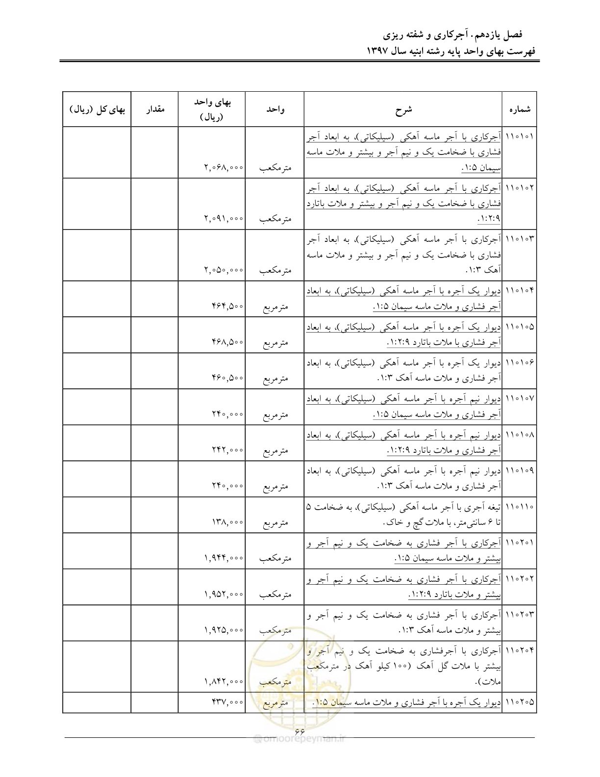 صفحه 69 از 176