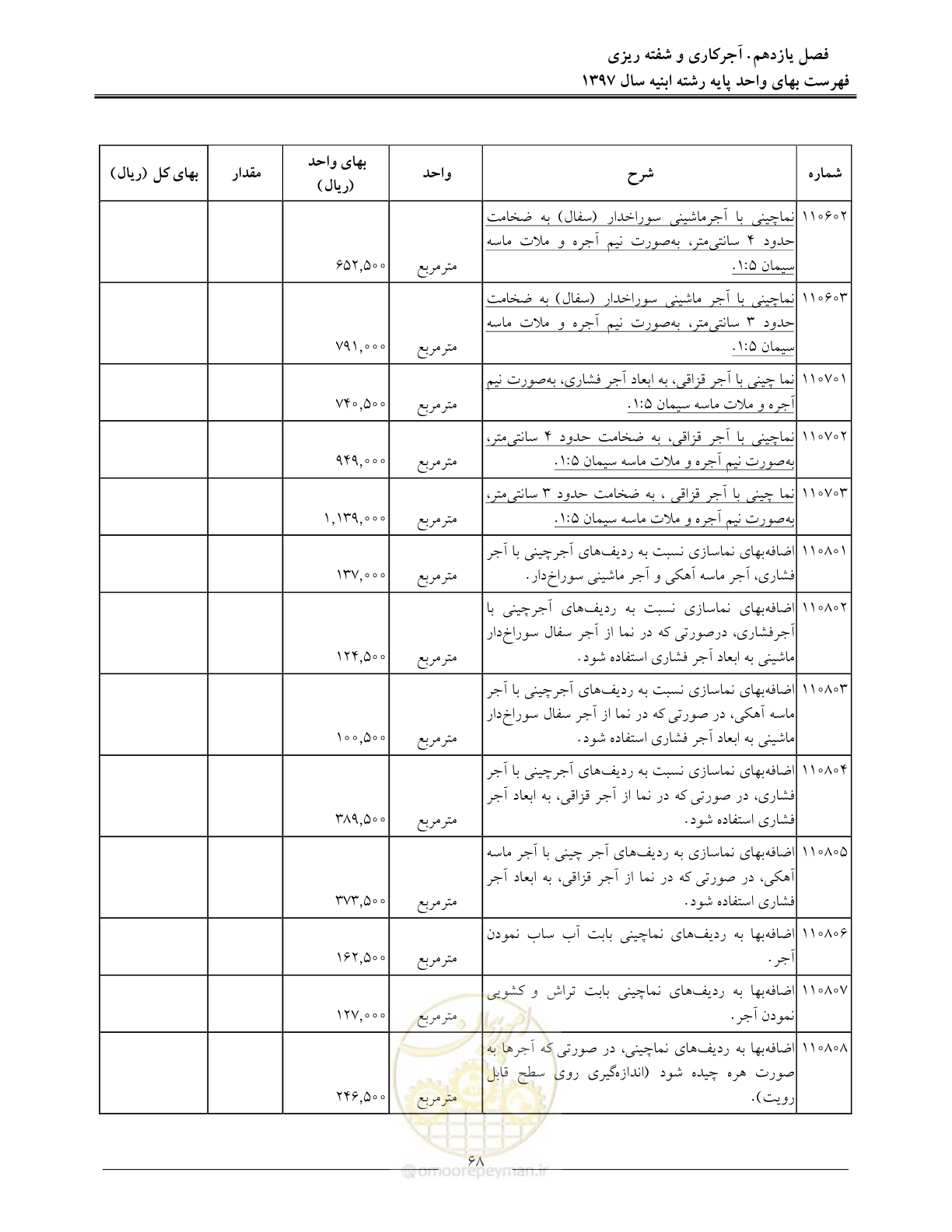 صفحه 71 از 176
