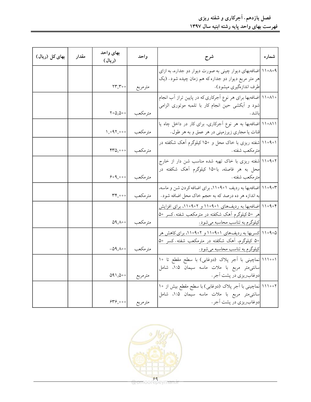 صفحه 72 از 176