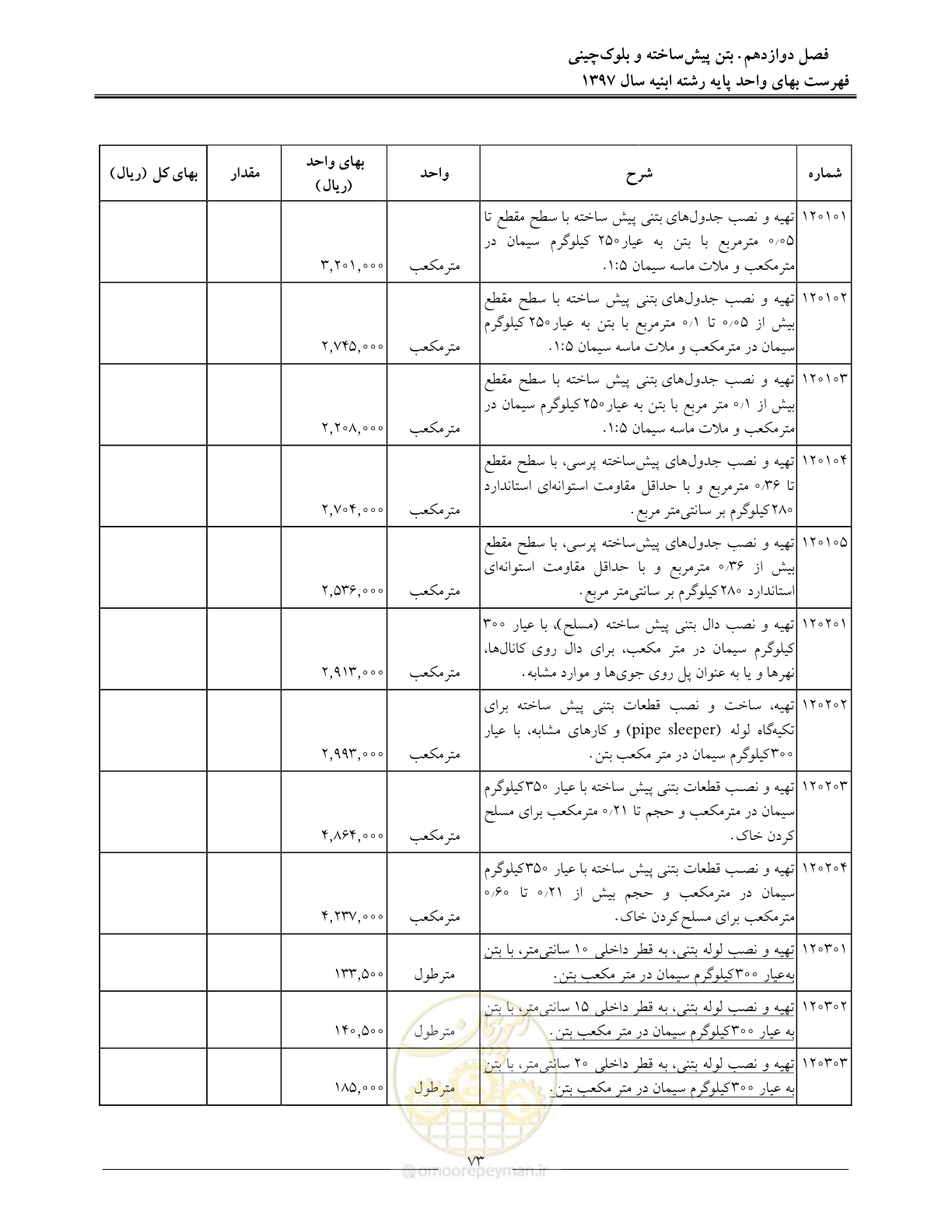 صفحه 76 از 176