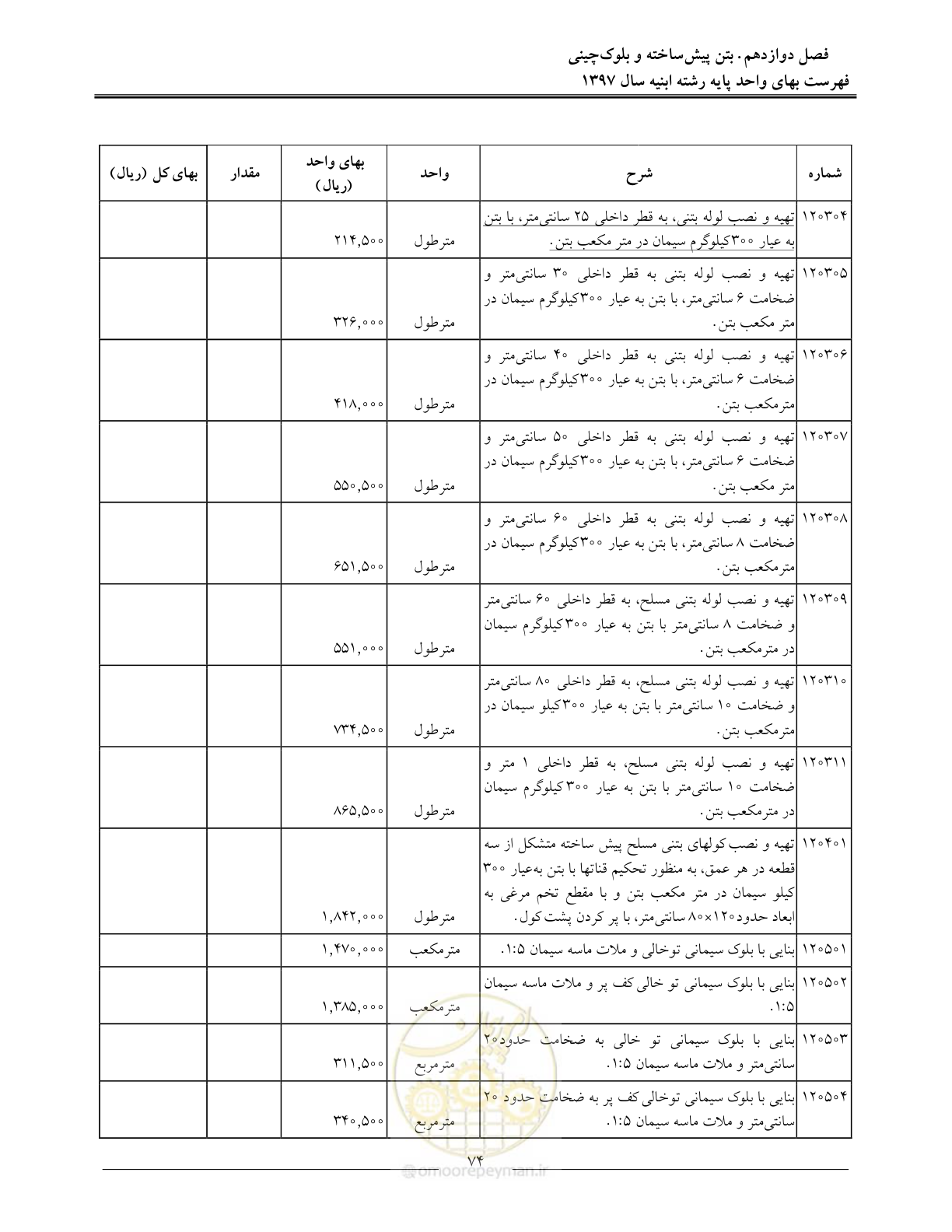 صفحه 77 از 176