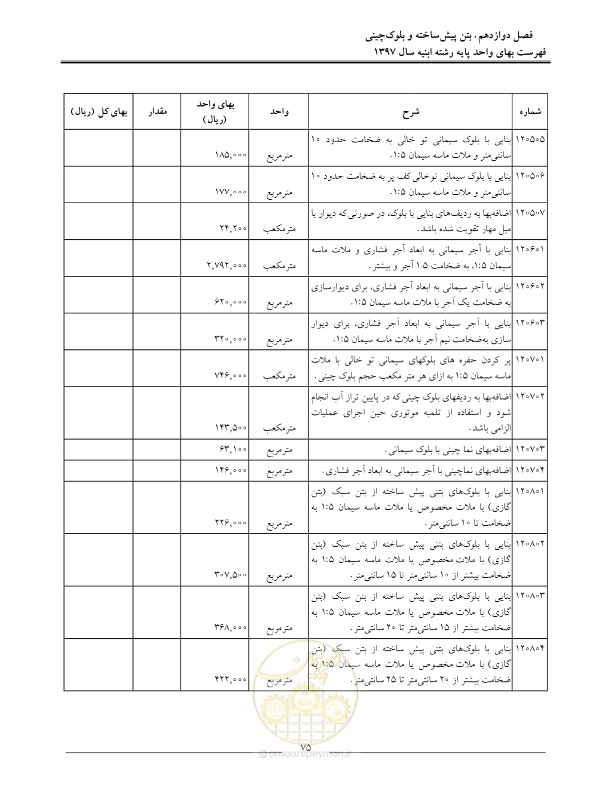 صفحه 78 از 176