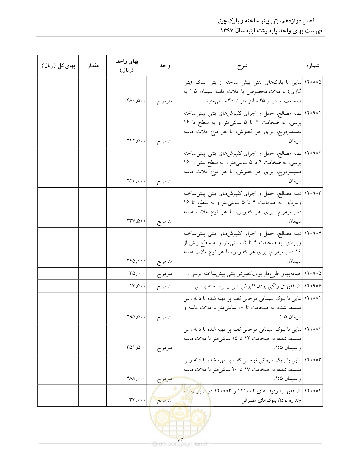 صفحه 79 از 176