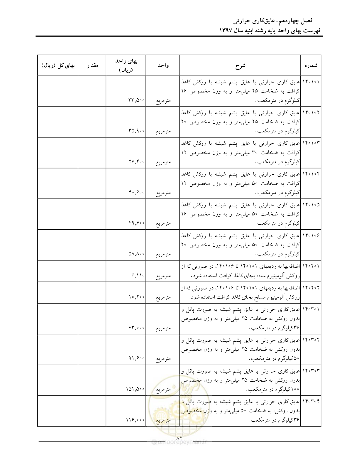 صفحه 85 از 176