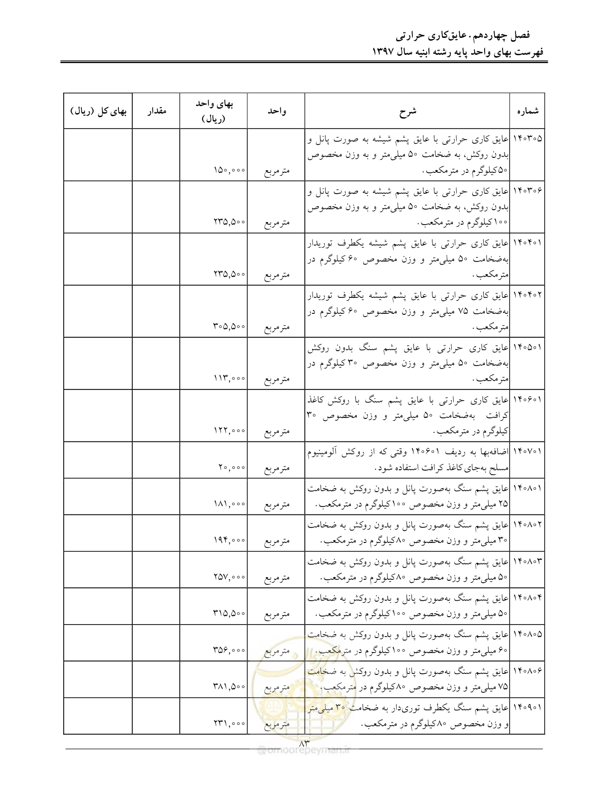 صفحه 86 از 176